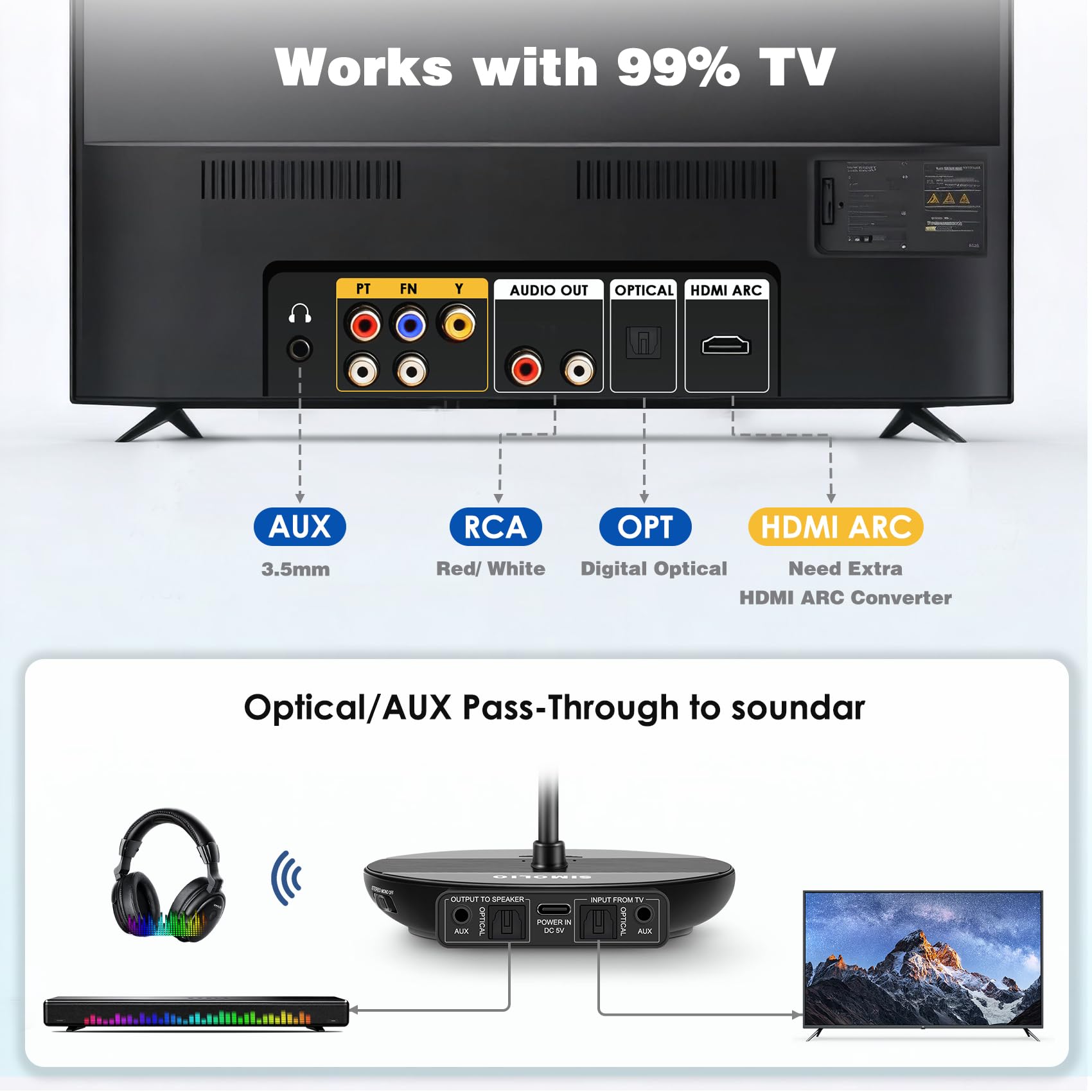 SIMOLIO Dual Funkkopfhörer Kabellos für TV mit SenderLadestation, Digital Drahtlose Kopfhörer für Fernseher mit Klarem Dialog, Ersatzakku, Audio Bypass, 2.4G TV Kopfhörer für Senioren