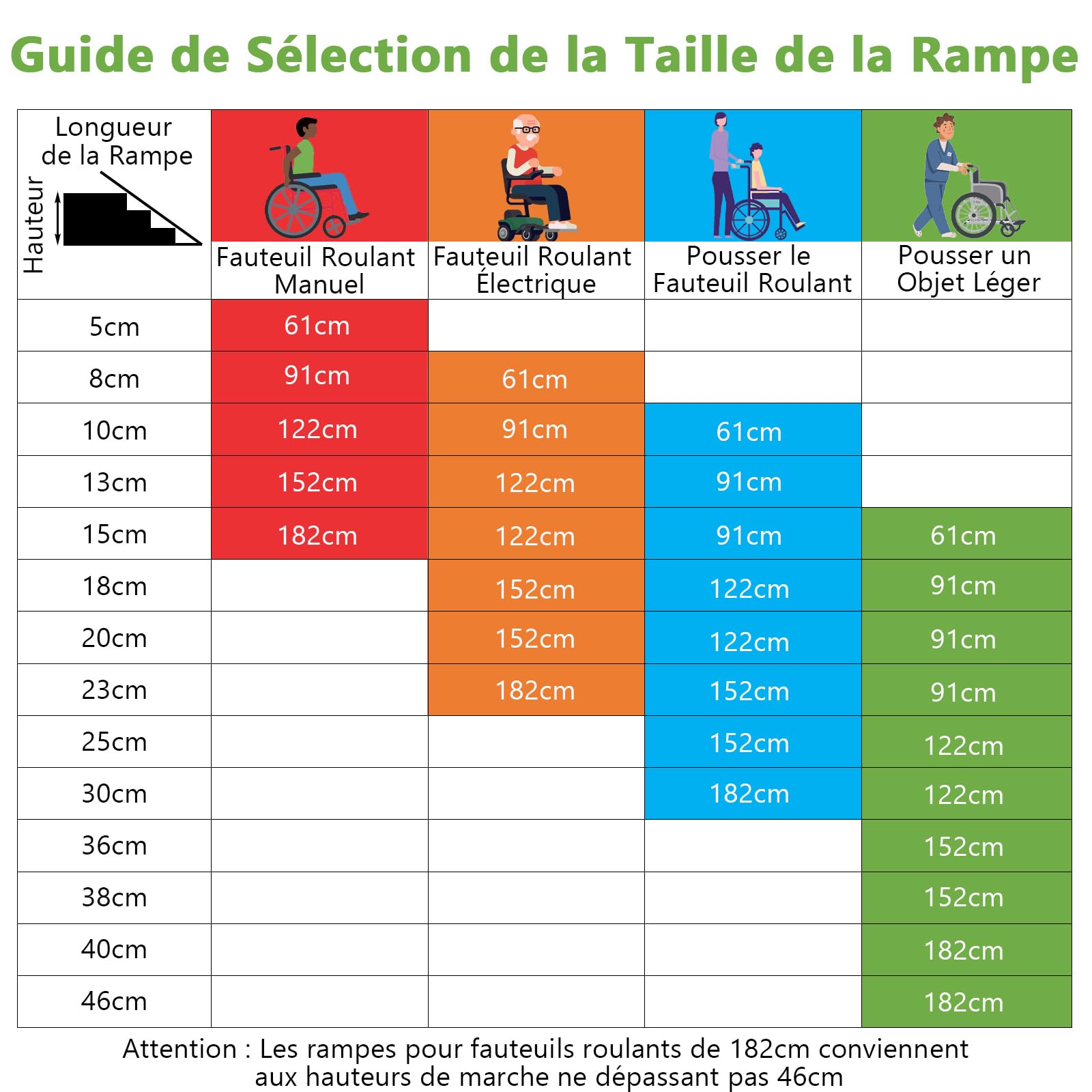 COSTWAY Rampe de Fauteuil Roulant en Aluminium (183 x 74 x 8 cm)