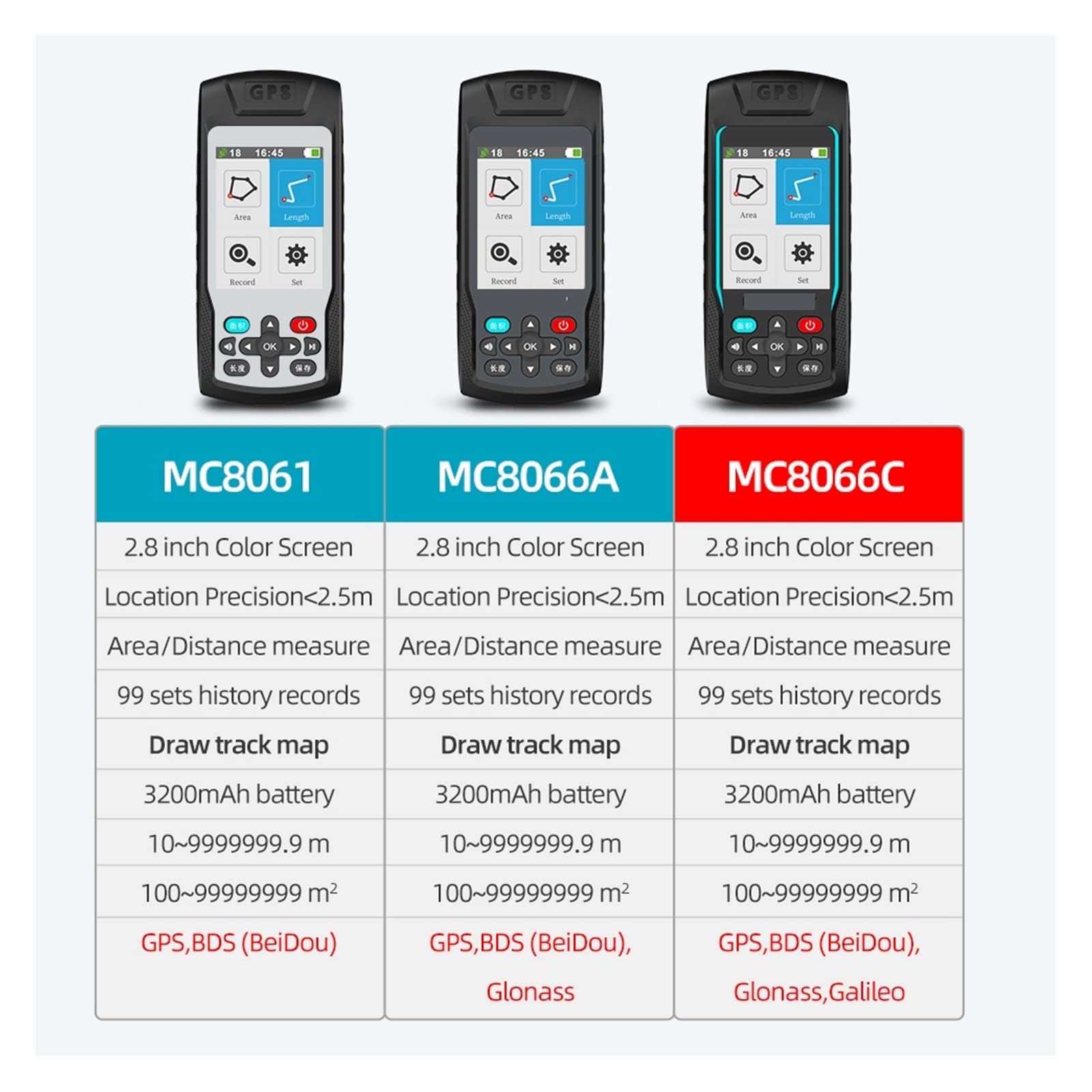 medidor de distancia láser, Medidor de tierra GPS MC8066, encuesta de área de arado, 2,8 pulgadas, LCD, longitud de tierras de cultivo, longitud, latitud, medición de altitud Medir distancia, área y v