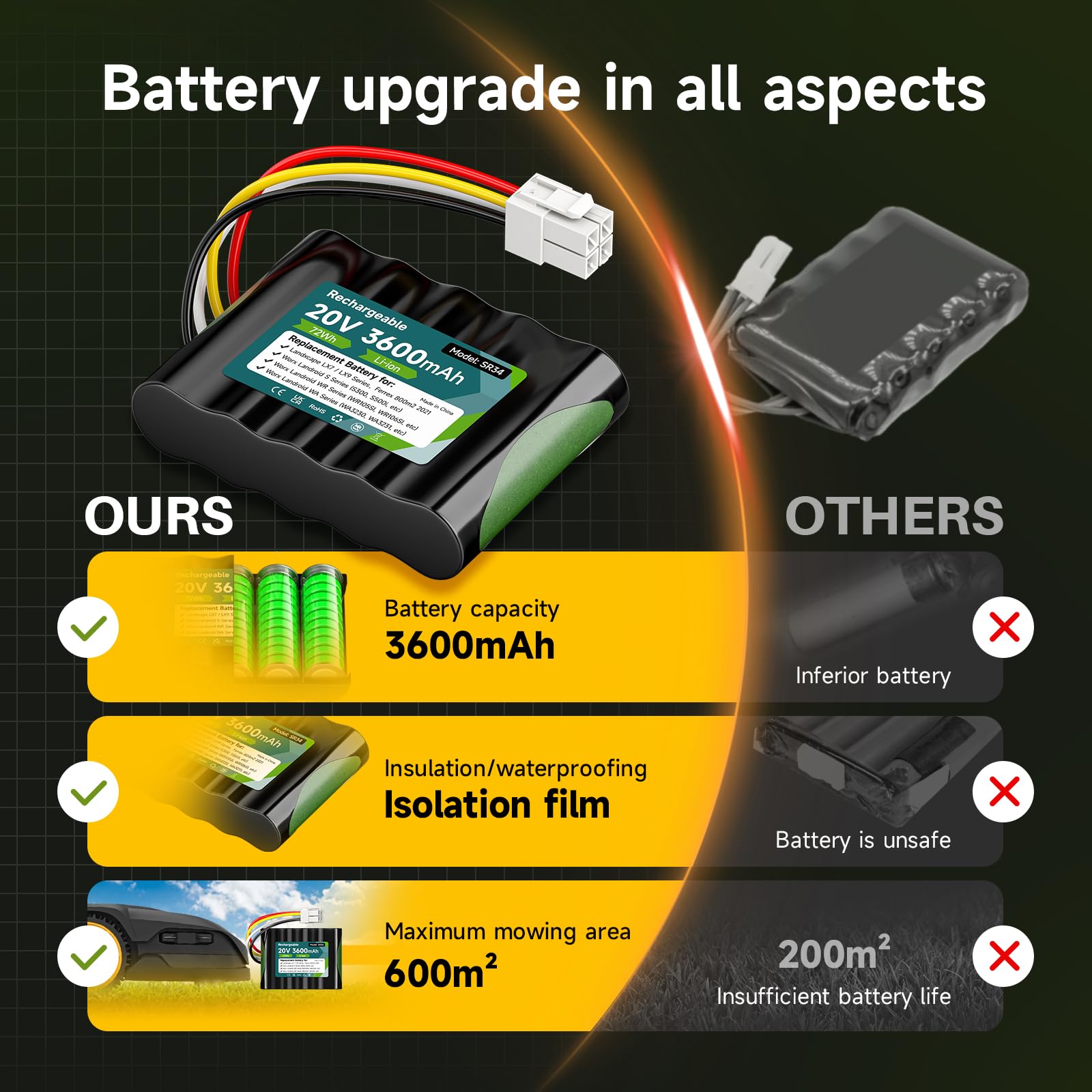 20V 3500Mah batteria per Worx Landroid S Basic, S450i, S500, WA3230, WR101SI, WR102SI, WR105SI WR105si.1, WR106 SI WR106SI, WR115mi, Landxcape LX7 / LX9 Series, 50032492, Ferrex 800m2 2021