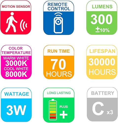 Miniatura 7 de HONWELL Lámpara de techo LED a pilas, luz de techo con sensor de movimiento, luz de ducha inalámbrica con control remoto RF de 80 pies a través de