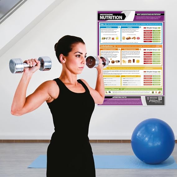 Understanding Nutrition Gym & Fitness Poster - LARGE - A2 (594mm x 420mm) - Laminated - Includes Online Video Support - Nutrition & Healthy Eating Charts