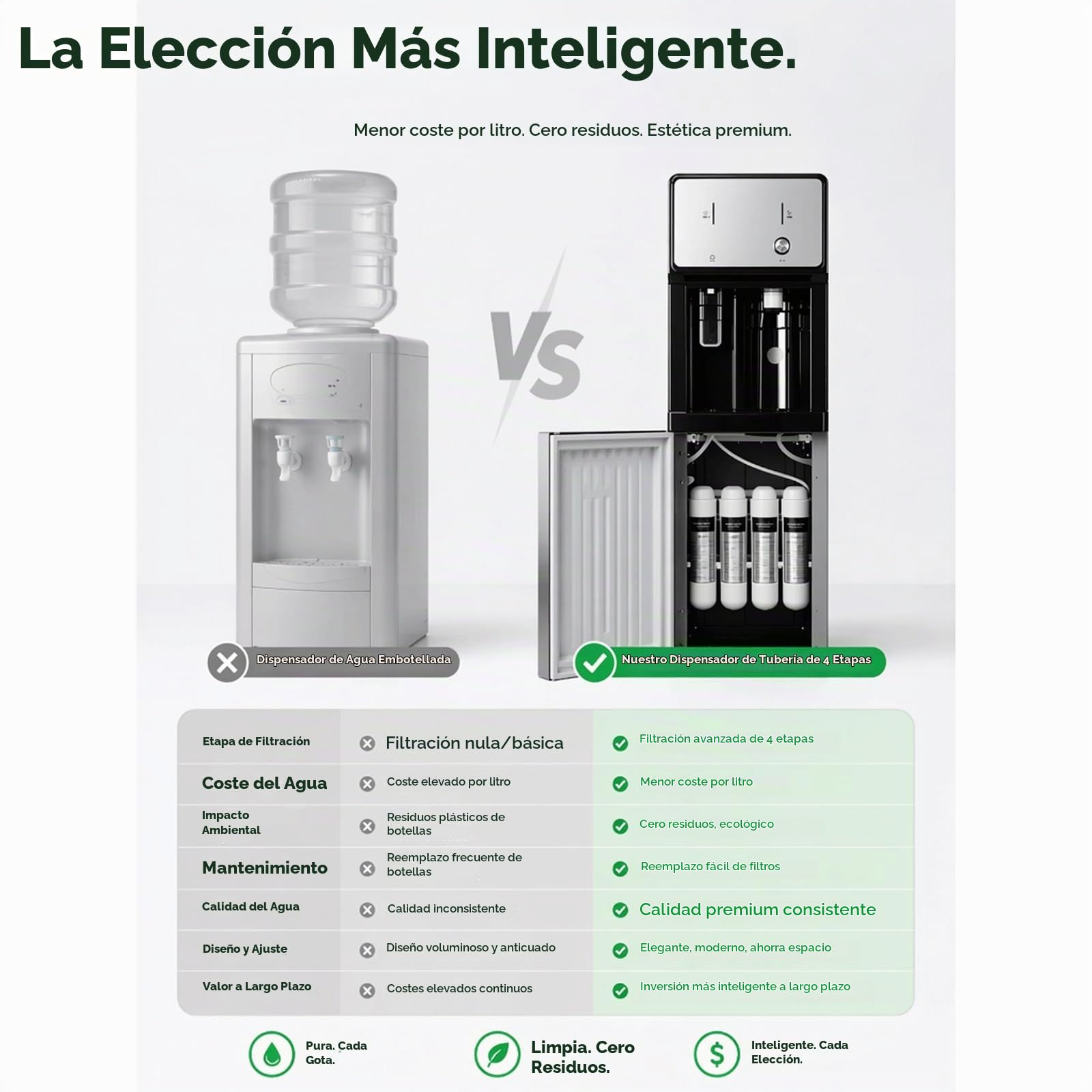 Dispensador De Agua 3 En 1 Sin Botellas Conectado A La Red con Filtración De 4 Etapas,Enfriador De Agua Caliente Y Fría para Guarderías,Preescolares Y Hogares,Reemplazo Fácil De Filtros