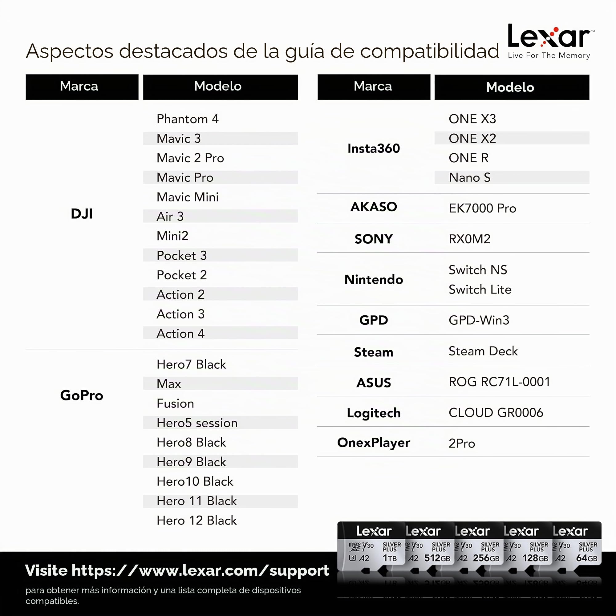 Lexar Tarjeta de Memoria microSDXC Professional Silver Plus 512 GB UHS-I C10 U3 V30 Full-HD 4K, 205/150 MB/s, para videógrafos, Jugadores