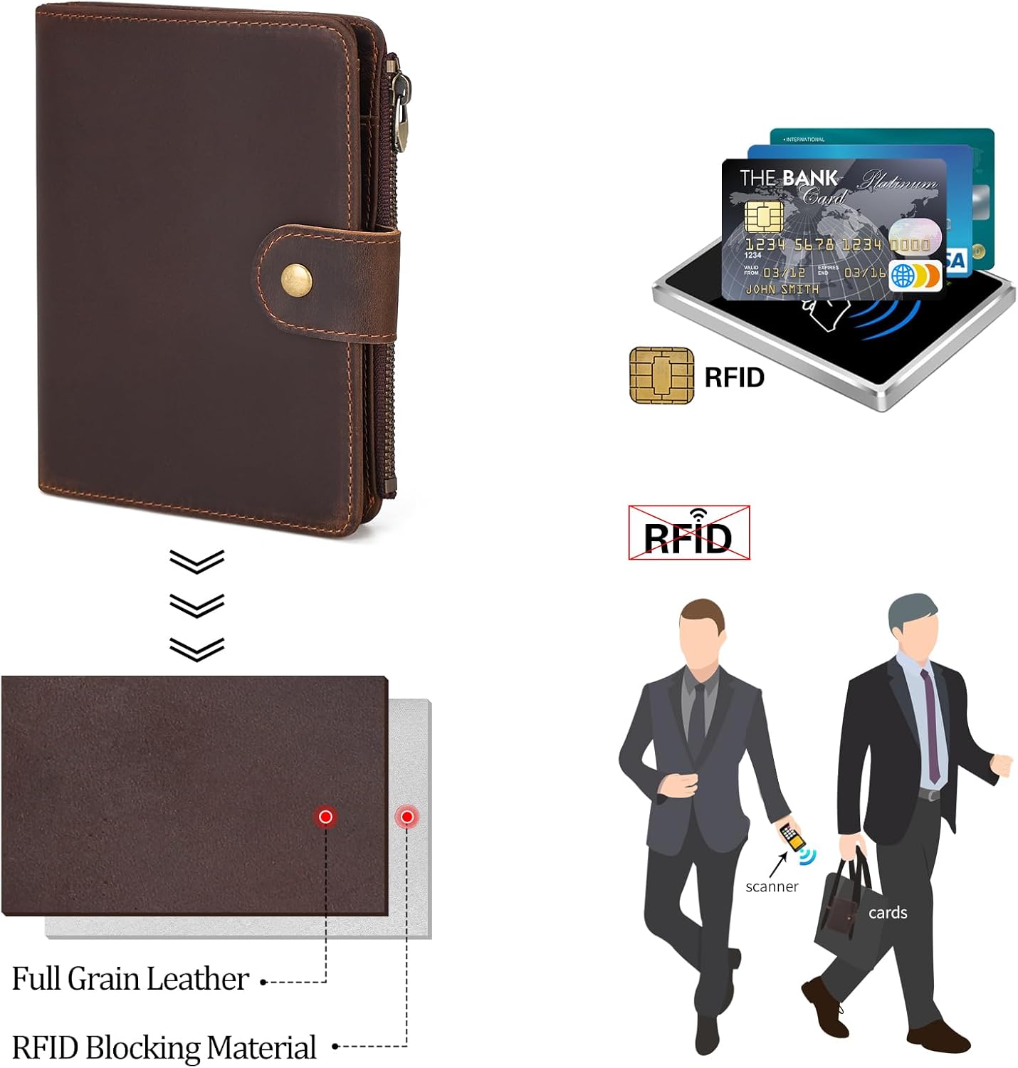 Polare Full Grain Leather Travel Passport Holder with YKK Zipper Pocket Snap Passports Cover RFID Blocking Passport Wallet Holders 2 Passports (Dark Brown with Zipper Pocket) - Image 9