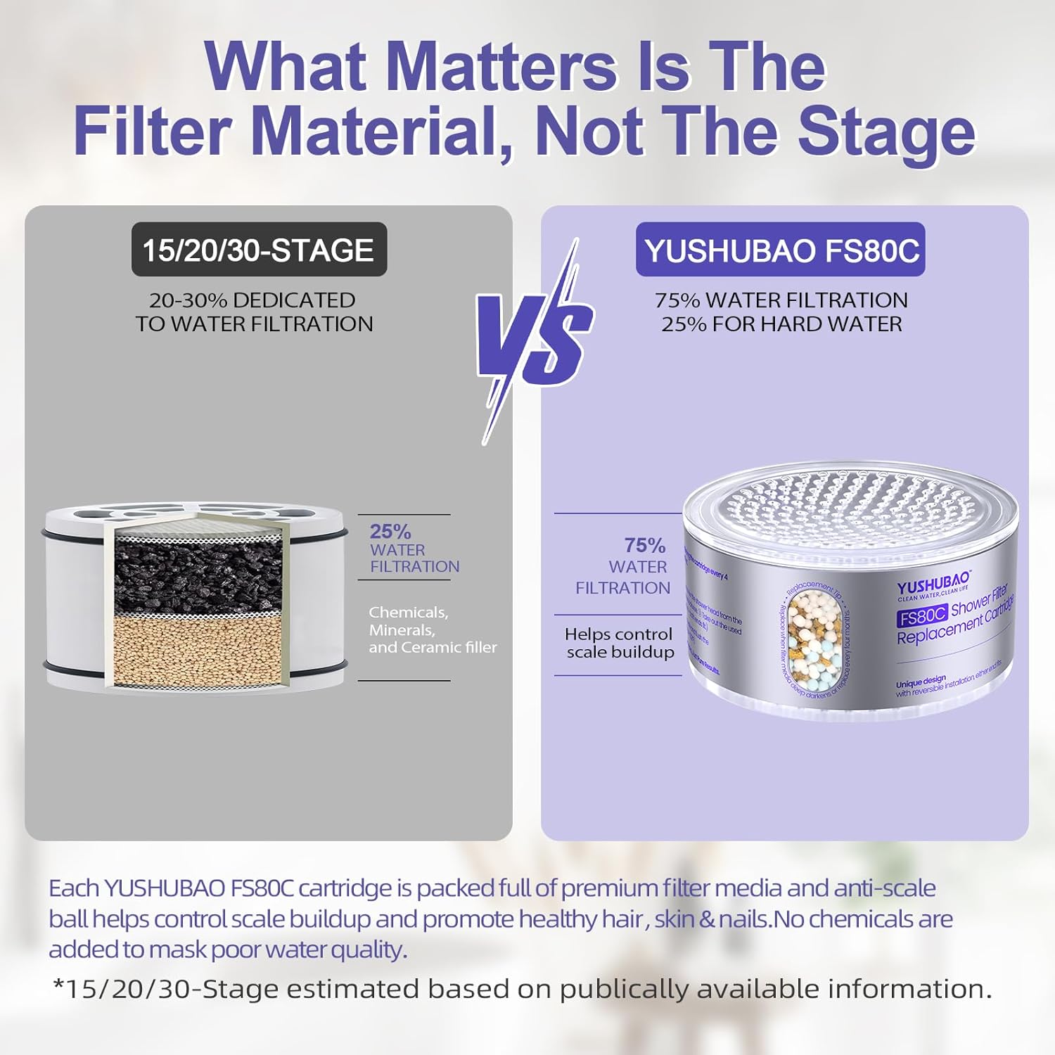 Shower Filter Replacement Cartridges, Water Softener for Hard Water, FS80C Model, 2 Pack