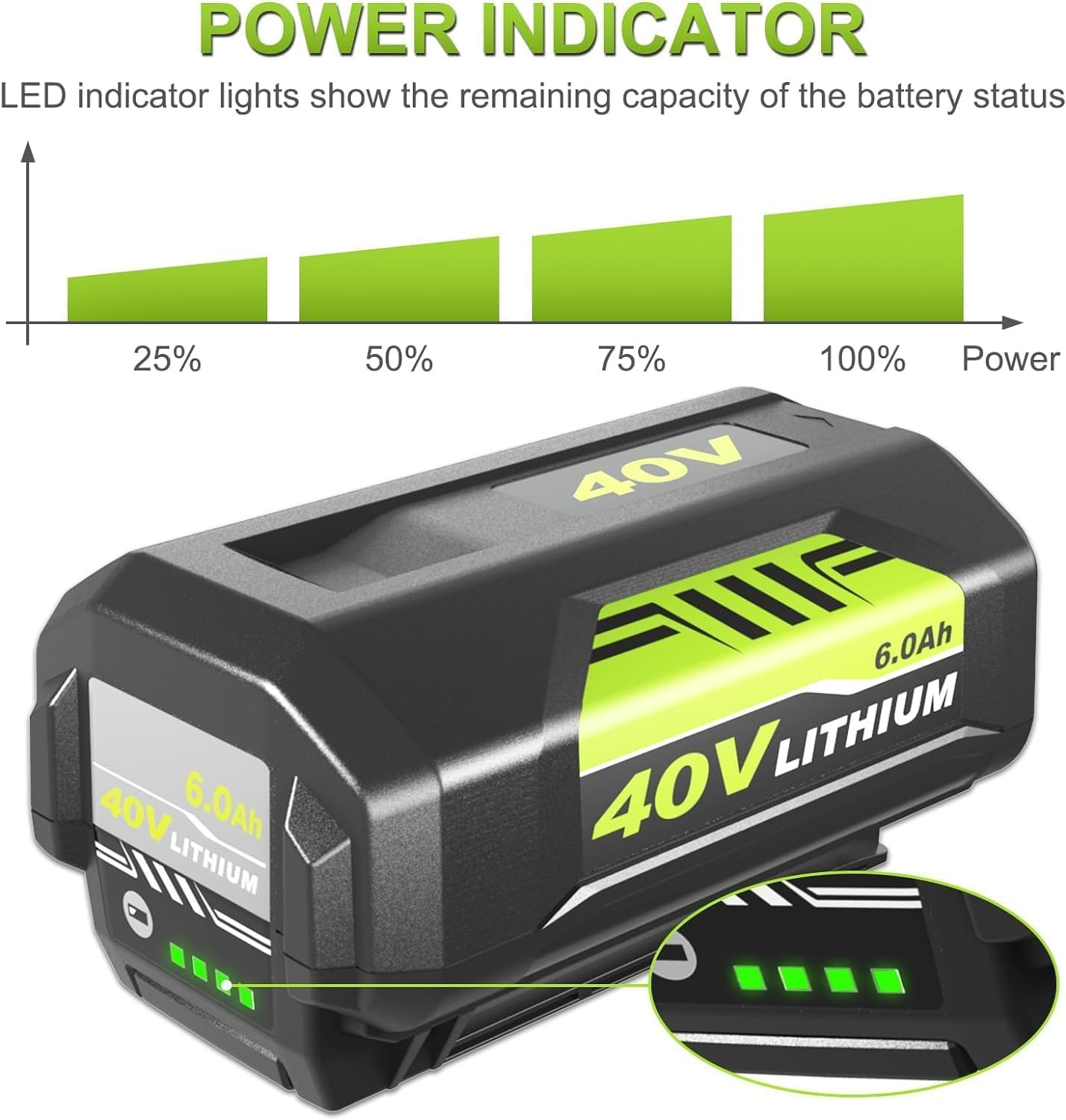 Enermall 1Pack 6.0Ah Replacement for Ryobi 40V Battery Lithium Ion and OP401 Charger Compatible with Ryobi 40 Volt Battery OP4026 OP4050A OP4040 OP4030 Replacement for 40V OP401 Charger (Green)