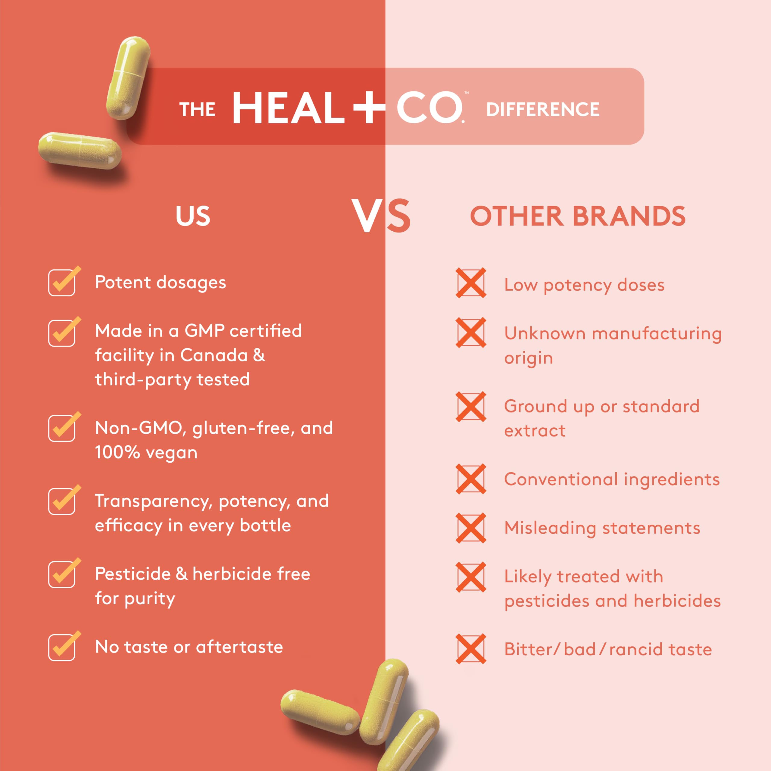 HEAL + CO. Quercétine, Formule Antioxydante Haute Puissance avec 1000 mg par Portion, Soutient l'Immunité Quotidienne, la Protection Cellulaire & la Réponse Inflammatoire – 120 Gélules Vegan