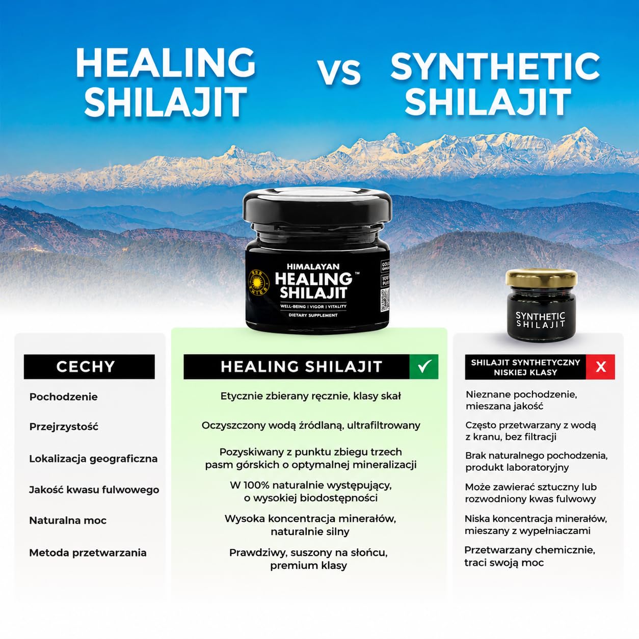 Czysta Żywica Shilajit Himalajska 50 g | Gold Grade | Kwas Fulwowy i Huminowy | 85+ Minerałów Śladowych | Suplement Diety