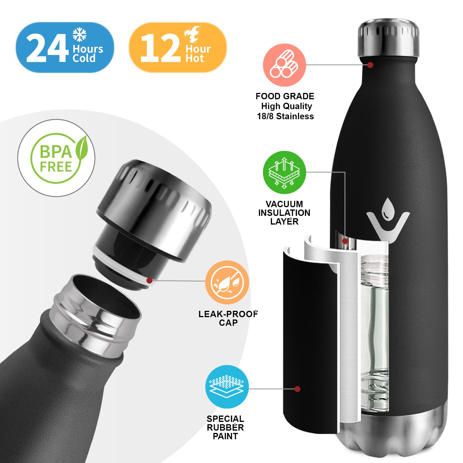 Thermosflasche 1L, Auslaufsicher Doppelwandig Thermoskanne, Vakuum Thermosflasche, Kohlensäure Geeignet, Trinkflasche BPA-Frei, Wasserflaschefür Fitness, Laufen, Büro, Kinder, Erwachsene, Sprudel