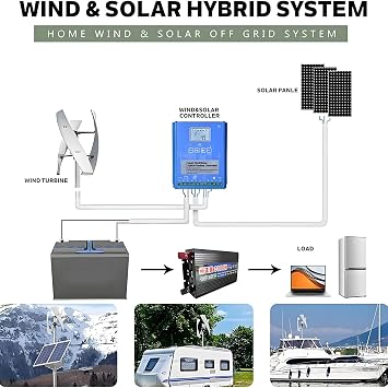 Wind Turbine Generator Kit,14000W Vertical Axis Wind Turbine Generator,Quiet 3 Leaves Small Household Windmill For Boats, Terraces, Cabins, Industrial Energy 220V