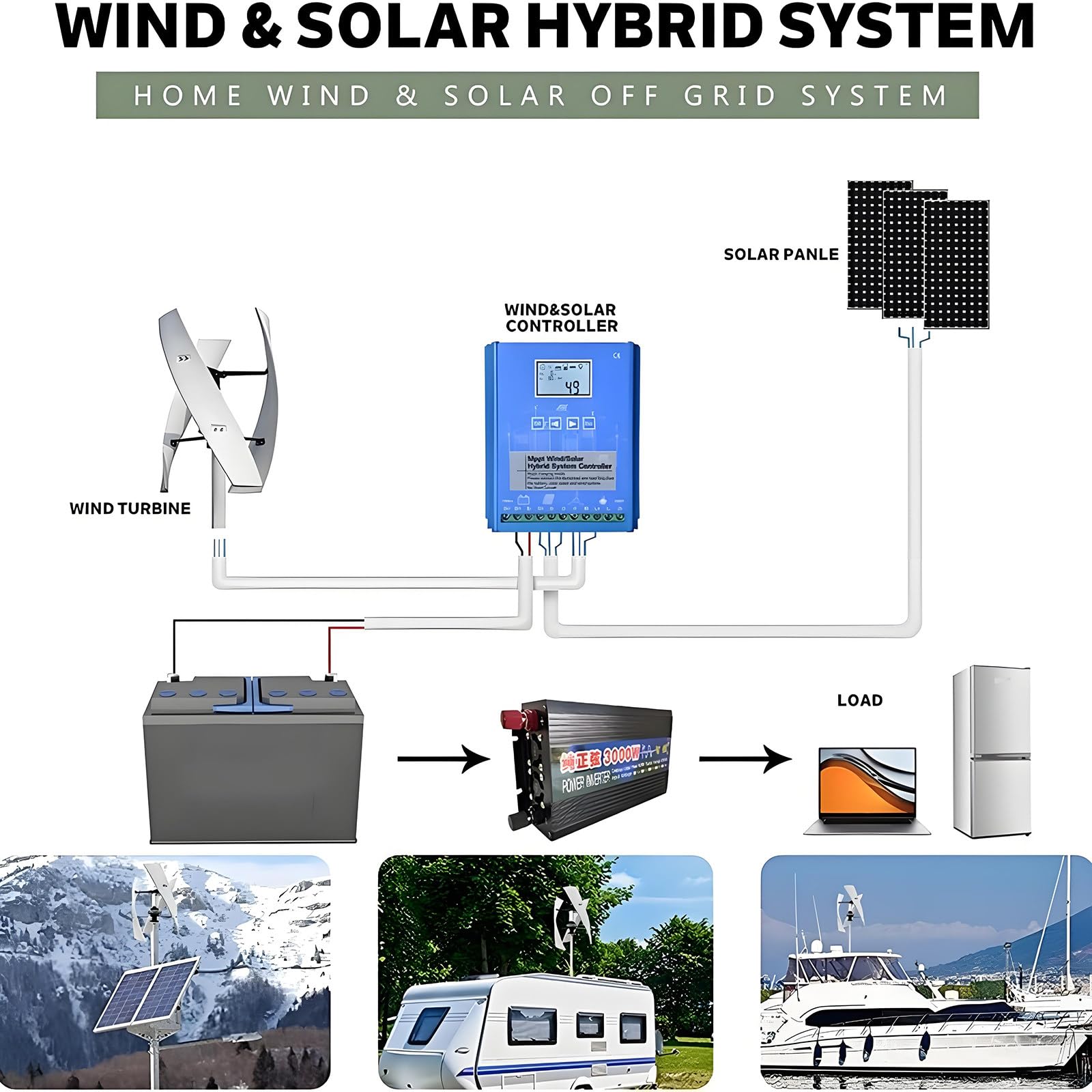 Éolienne Génération d'électricité Éolienne Éolienne 12-220 V Kit Complet Générateur d'énergie éolienne 10000/12000 W pour Maison, Surveillance, Bateaux et lanternes de Rue solaires 10000W-12V