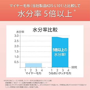 Amazon | コイズミ 電気毛布 掛敷毛布 うるおい電気毛布