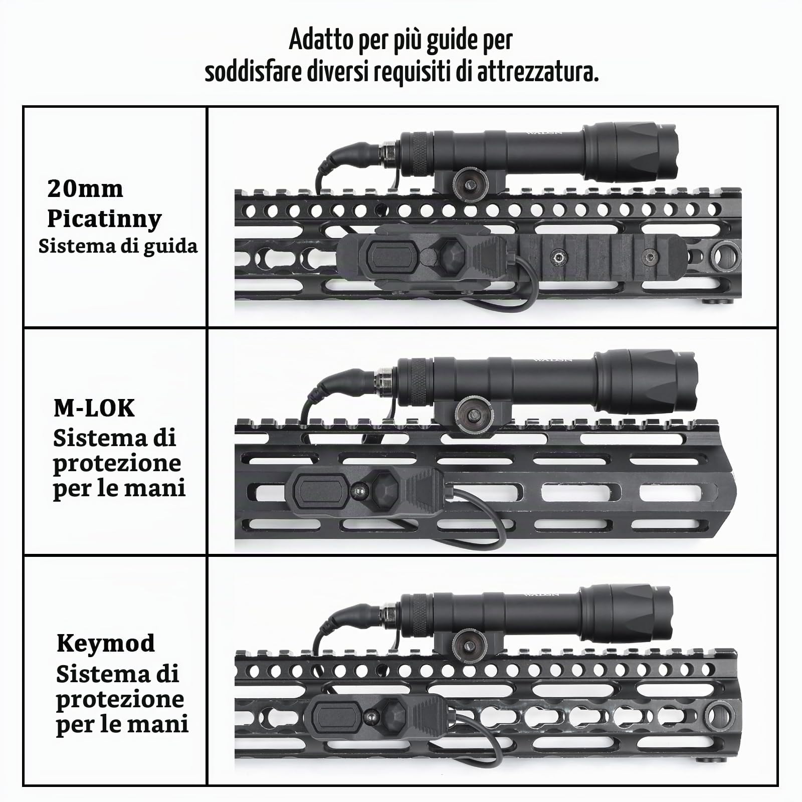 M600C Torcia tattica Torcia LED 600 Lumen,Luce scout leggera per sistema di binari Picatinny Mlok Keymod da 20 mm (Nero)