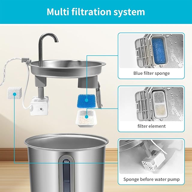 Foto 3 de 8 de Dispensador de agua de repuesto para gatos/perros Promote Better Drinking Pack de 8/12/16 filtro hace…