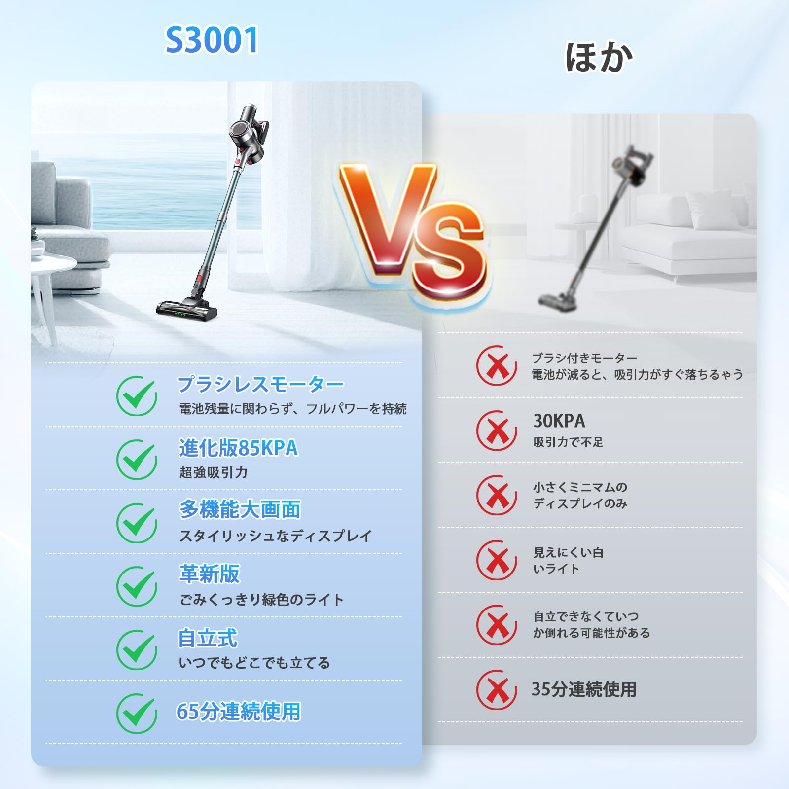 Amazon | 掃除機 コードレス【2026改良進化モデル！85Kpa超強力吸引