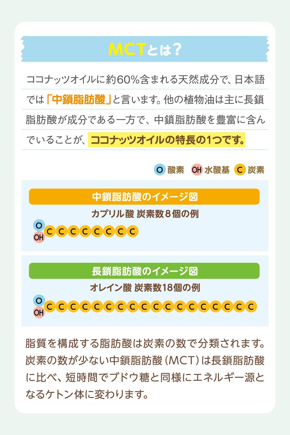 Amazon | cocowell (ココウェル) 有機ココナッツMCTオイル 93g 有機JAS