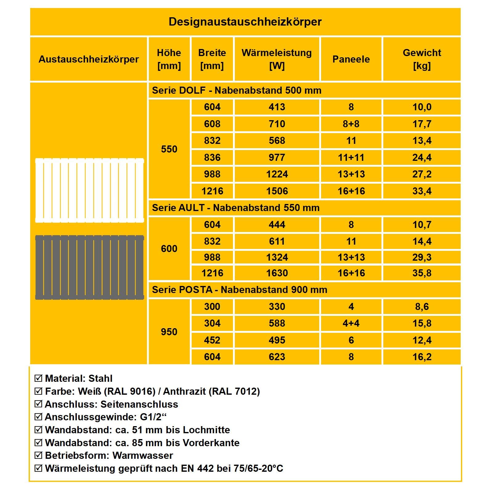 WITEN&NOCK Design Heizkörper Flach Paneelheizkörper Weiß 600 x 950 mm Einlagig Seitenanschluss Nabenabstand 900 mm Montageset