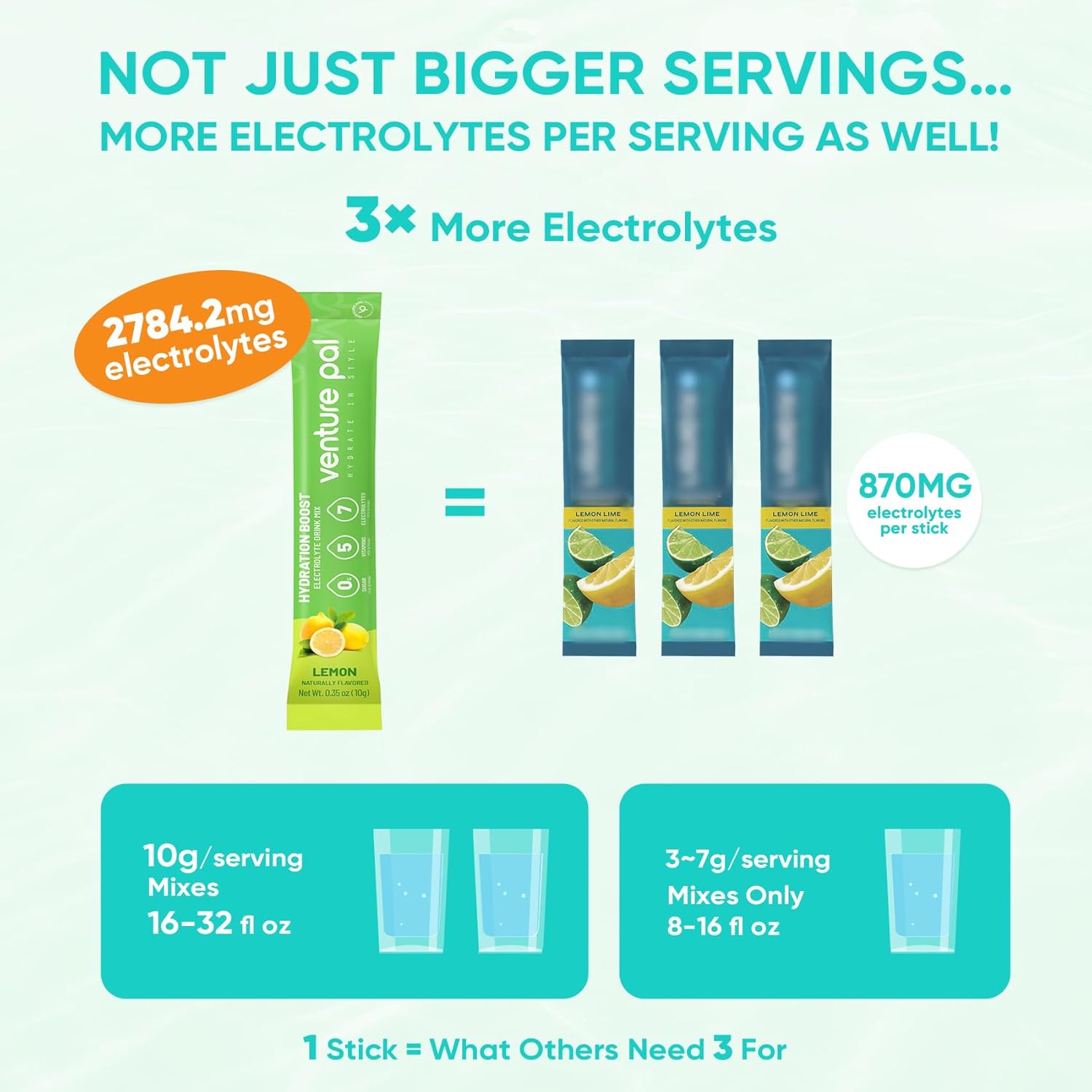 Venture Pal Sugar Free Electrolytes Powder Packets - Liquid Daily IV Hydration Packets | Instantly Hydrating & Party Recovery | 5 Vitamins & 7 Electrolytes | Certified Vegan, Keto, Non-GMO | 16 Sticks - Image 3