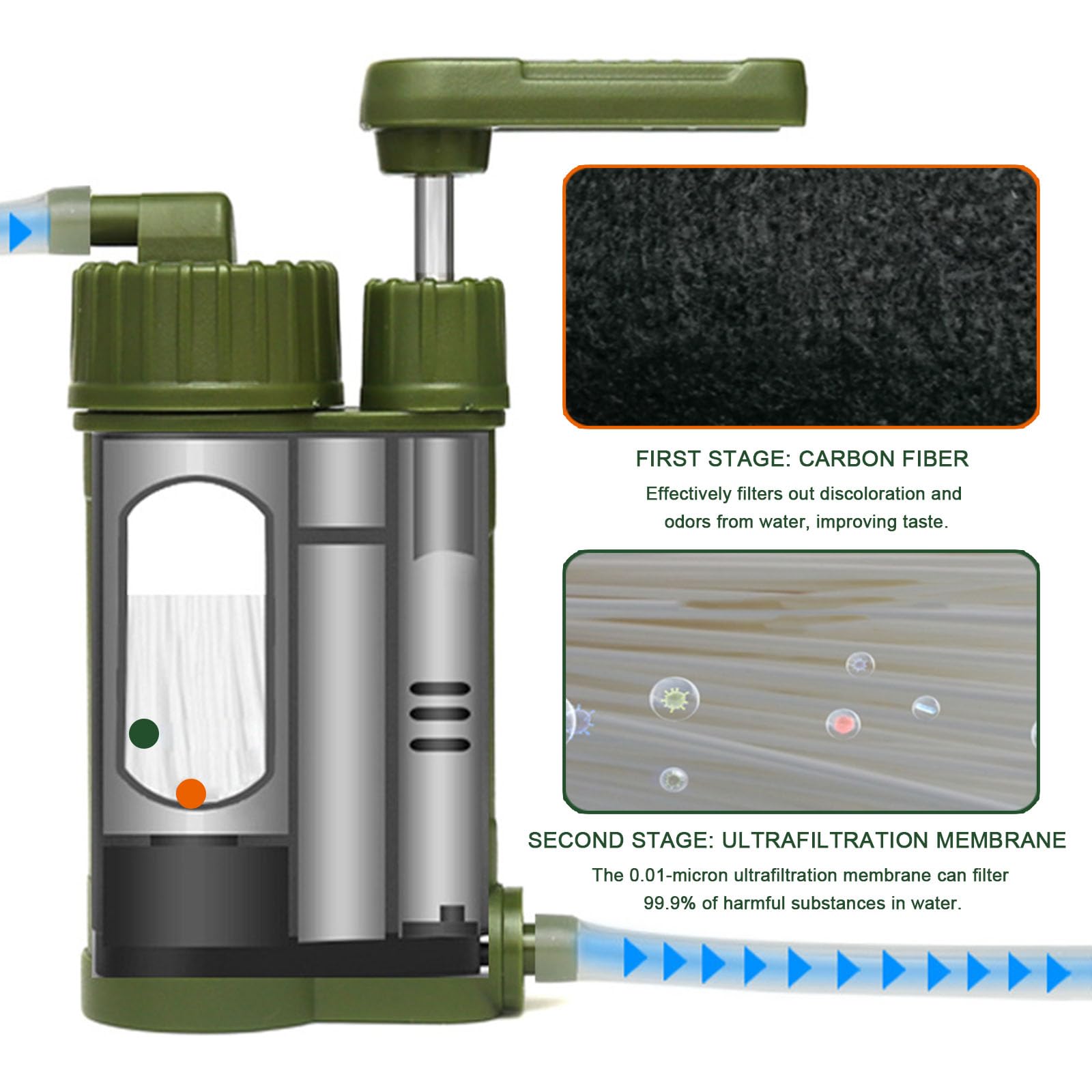 Filtre à Eau Camping Portable, Purificateur d'eau Extérieur pour Randonnée, Camping, Survie d'urgence, Voyage & Voiture, Élimine Les Impuretés, Volume Net Total d'eau ≥ 2000L
