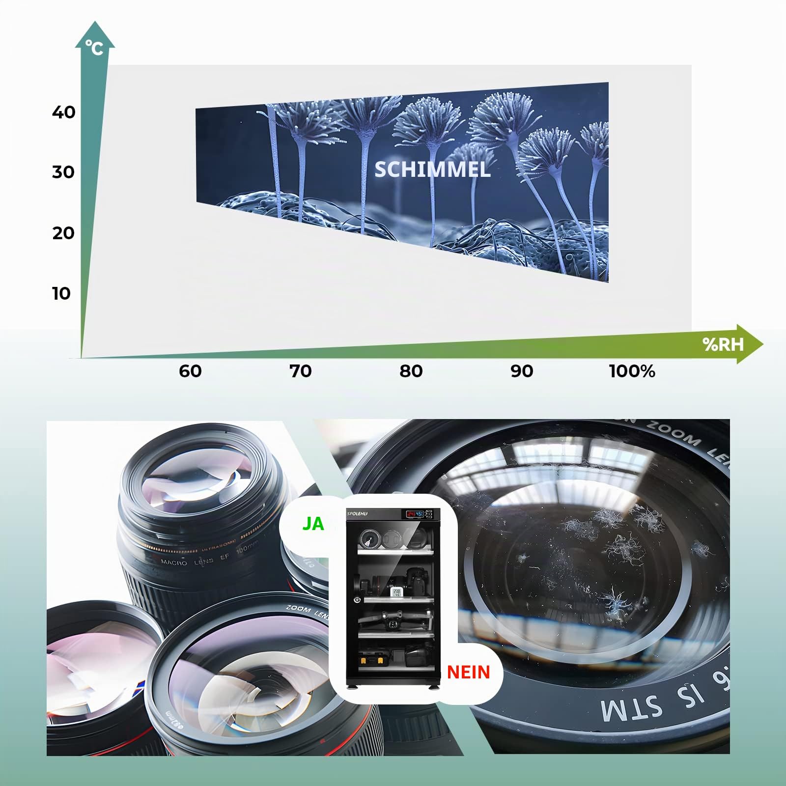 Trockenschrank Kamera Digital Control Luftentfeuchter 55L Elektronische Trockenbox mit LED-Leuchten Geräuschlos & Energiesparend für Kameraobjektiv & Elektronische Geräte Lagerung