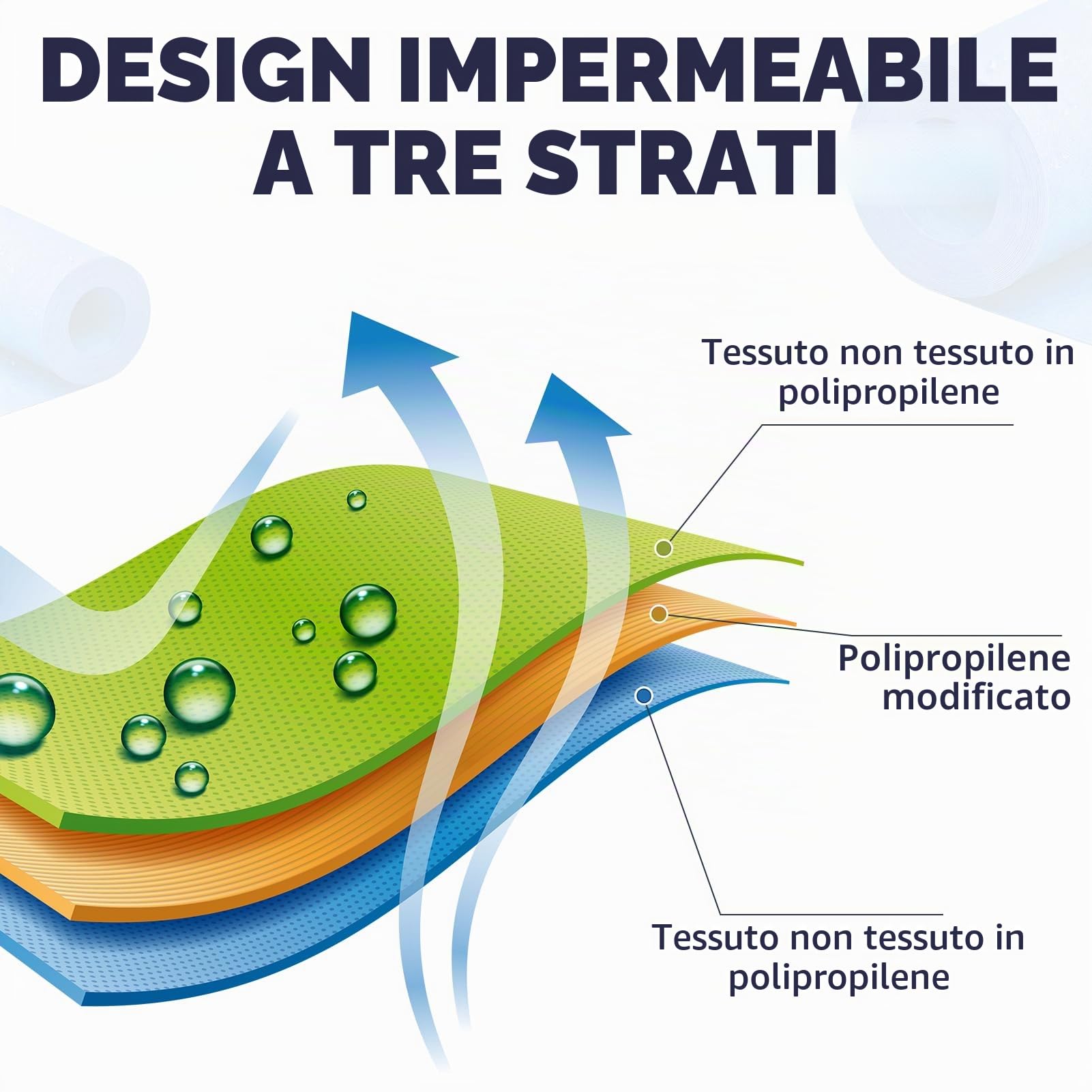 Membrana impermeabilizzante per doccia, membrana sigillante per bagno, isolante per piastrelle, Membrana impermeabile da 30 m²，Adatto per bagno, parete, soffitto, sauna (30m Blu)