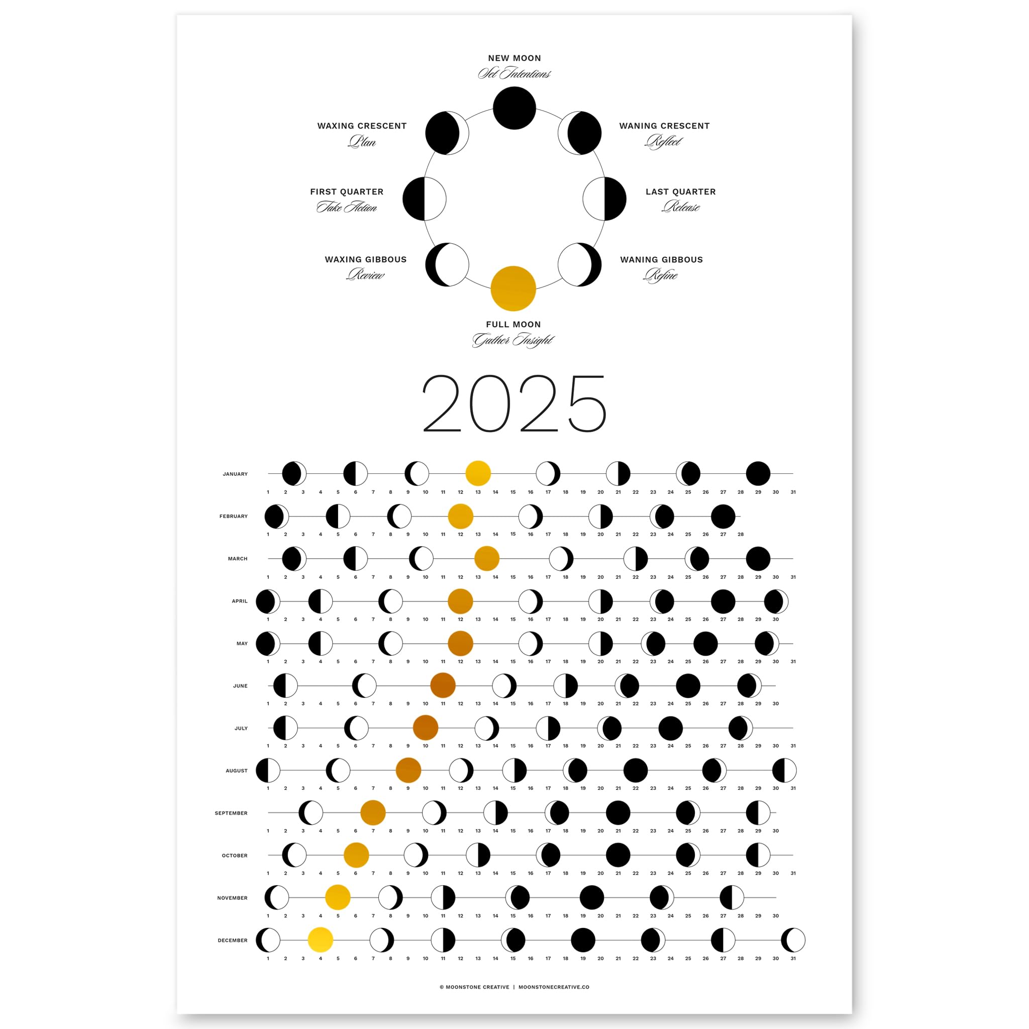 Thankful Greetings2025 Moon Phase Calendar (SHIPS FLAT) - Hangable Gold Lunar Wall Poster - Great as a Unique Gift, Moon Tracking, Wall Décor & Art, Astrology Decorations - A Celestial Calendar - by Thankful Greetings