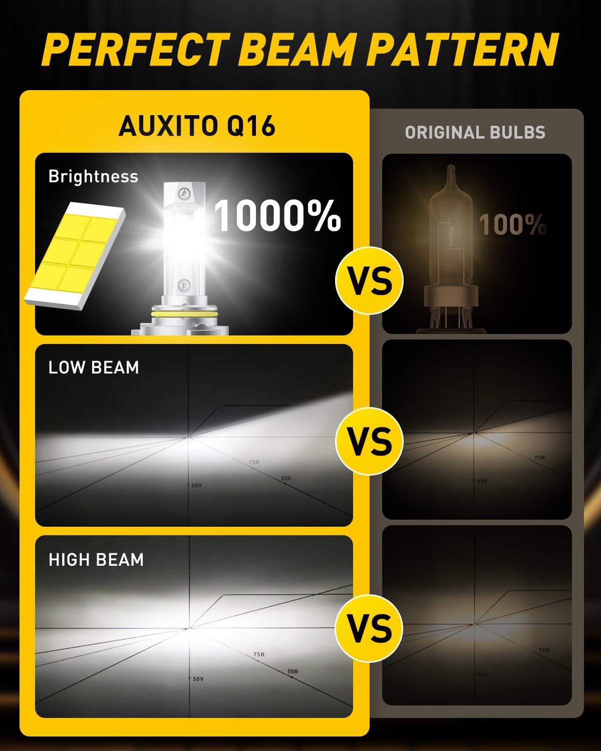 AUXITO 9005/HB3 LED Bulb, 1000% Brighter, 3 Min Quick Install, 20 Years Lifespan, No Flicker, 99% Compatibility