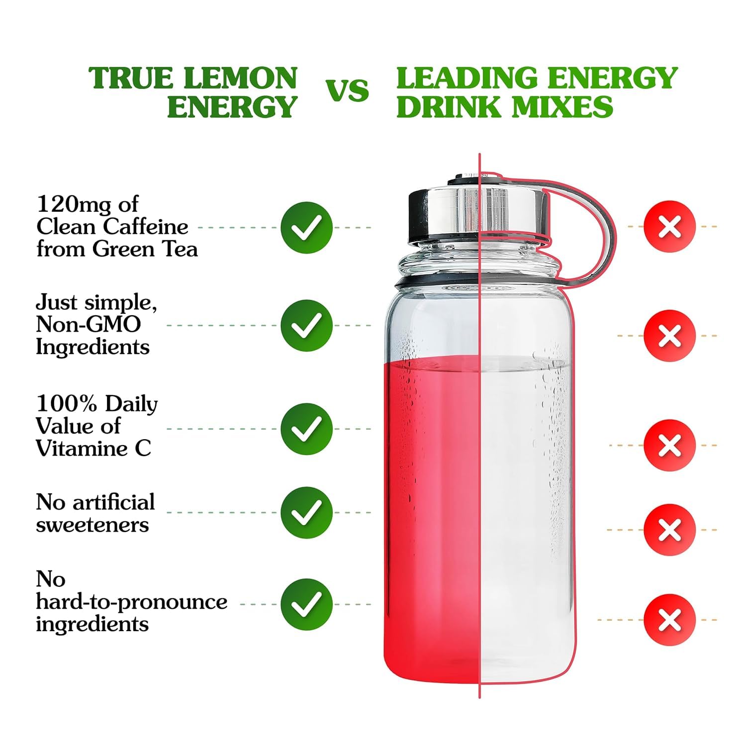 True Lemon Energy - Mezcla de bebida de arándano y cereza silvestre, sin conservantes, sin edulcorantes artificiales, paquetes de sabor de agua sin gluten y potenciador de agua con stevia, 6 unidades