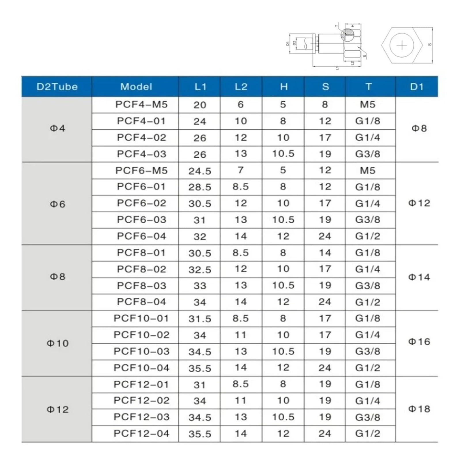 5/10 pièces PCF 4MM 6MM 8MM 10MM 12MM 1/2 1/8 3/8 1/4 tuyau d'air pneumatique tuyau droit en laiton raccords connecteur connexion(10 (Hose O.D. 10MM),R1-8 in 5pcs)