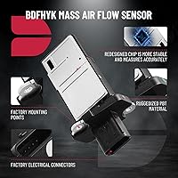 Vista 4 de BDFHYK Sensor Medidor de Flujo de Aire Masivo MAF 245-1108 AF10140 3L3Z12B579BA Compatible con Ford