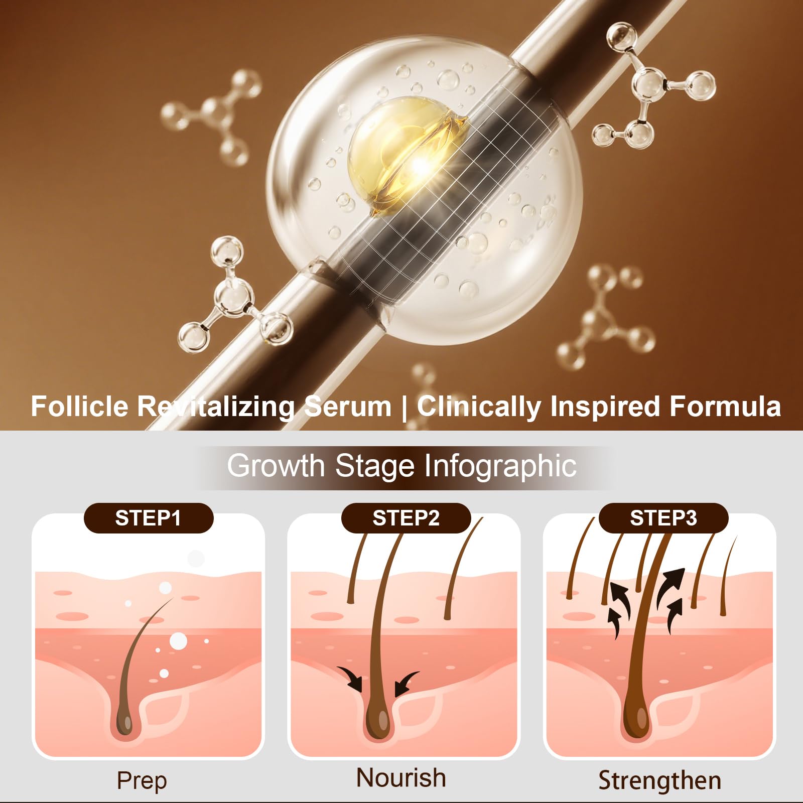 Haarwachstum Serum Spray Für Männer/Frauen, Haarwachstum beschleunigen, haarausfall frau Verhindern, Mit Rosmarinöl, Rizinusöl Und Biotin Haaröl Wachstum, Bartwuchsmittel 60ml(3er Pack)