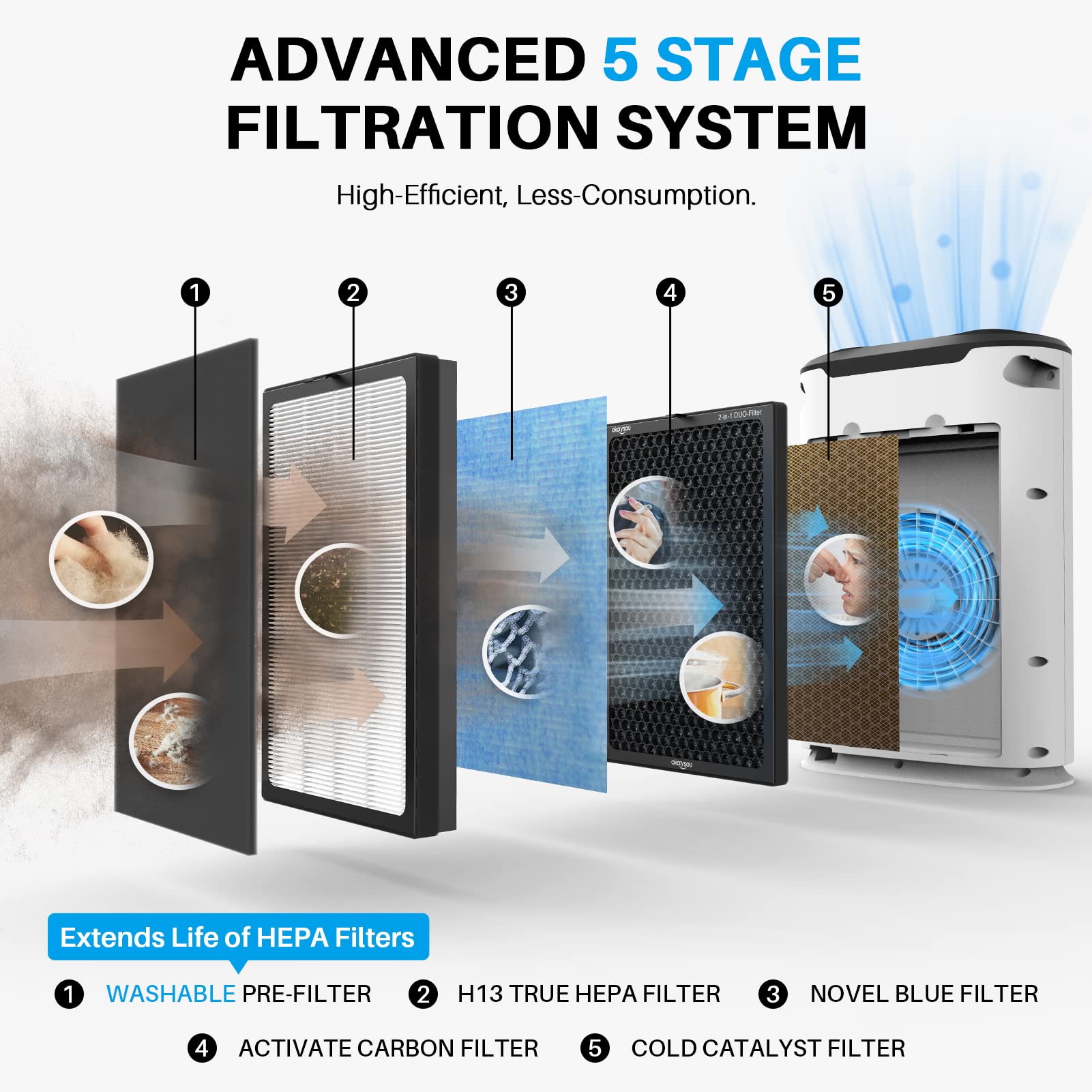 Buy Okaysou Air Purifiers for Home Large Room up to 800 ft², H13 True