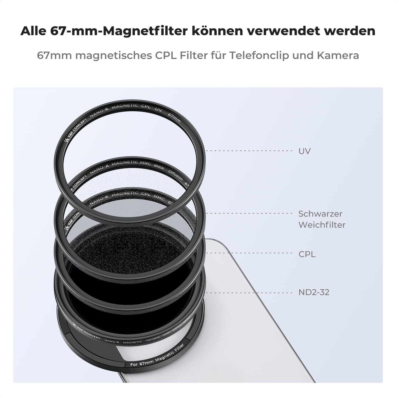 K&F CONCEPT magnetische Handykamera Objektivset, Variable ND2-32 Filter für Hnadykamera, 67mm magnetische ND2-32 Filter für iPhone 16 15 14 13 Samsung S23 S22 Serie