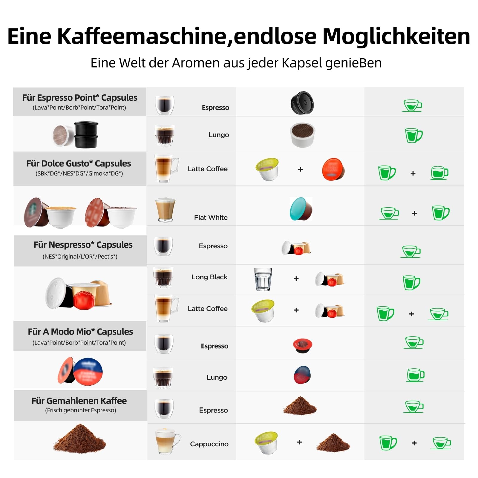 Warriors1 5 in 1 Multi Kapselmaschine für Nespresso OL, Dolce Gusto, Lavazza A Modo Mio, FAP Espresso Point, 20 bar, 0,82 L, Automatische Kaffeemaschine