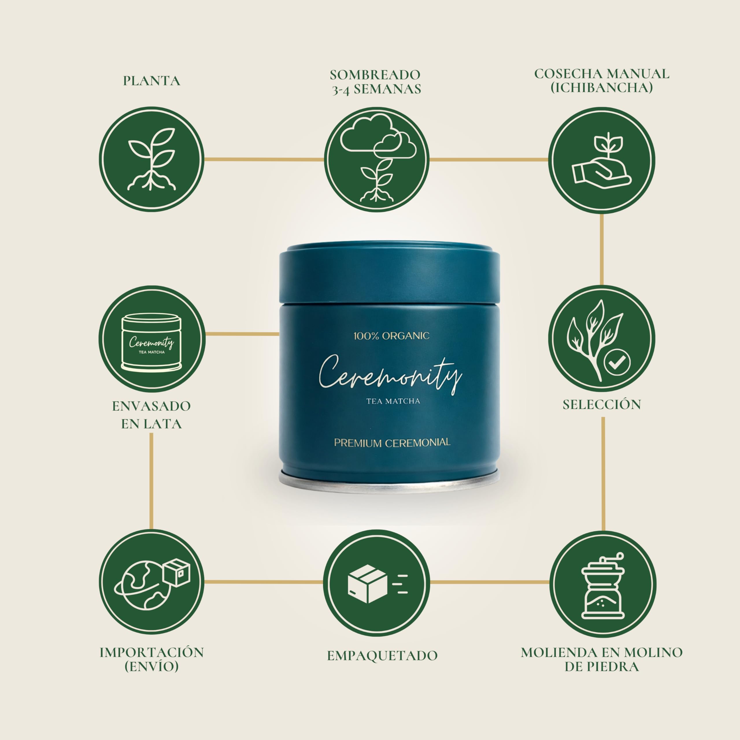 Té Matcha Ceremonial Orgánico Japonés 30g – Matcha en Polvo Premium – 100% Orgánico, Puro, Sabor Suave y Color Intenso – Lata Hermética con Anilla para Máxima Frescura y Conservación