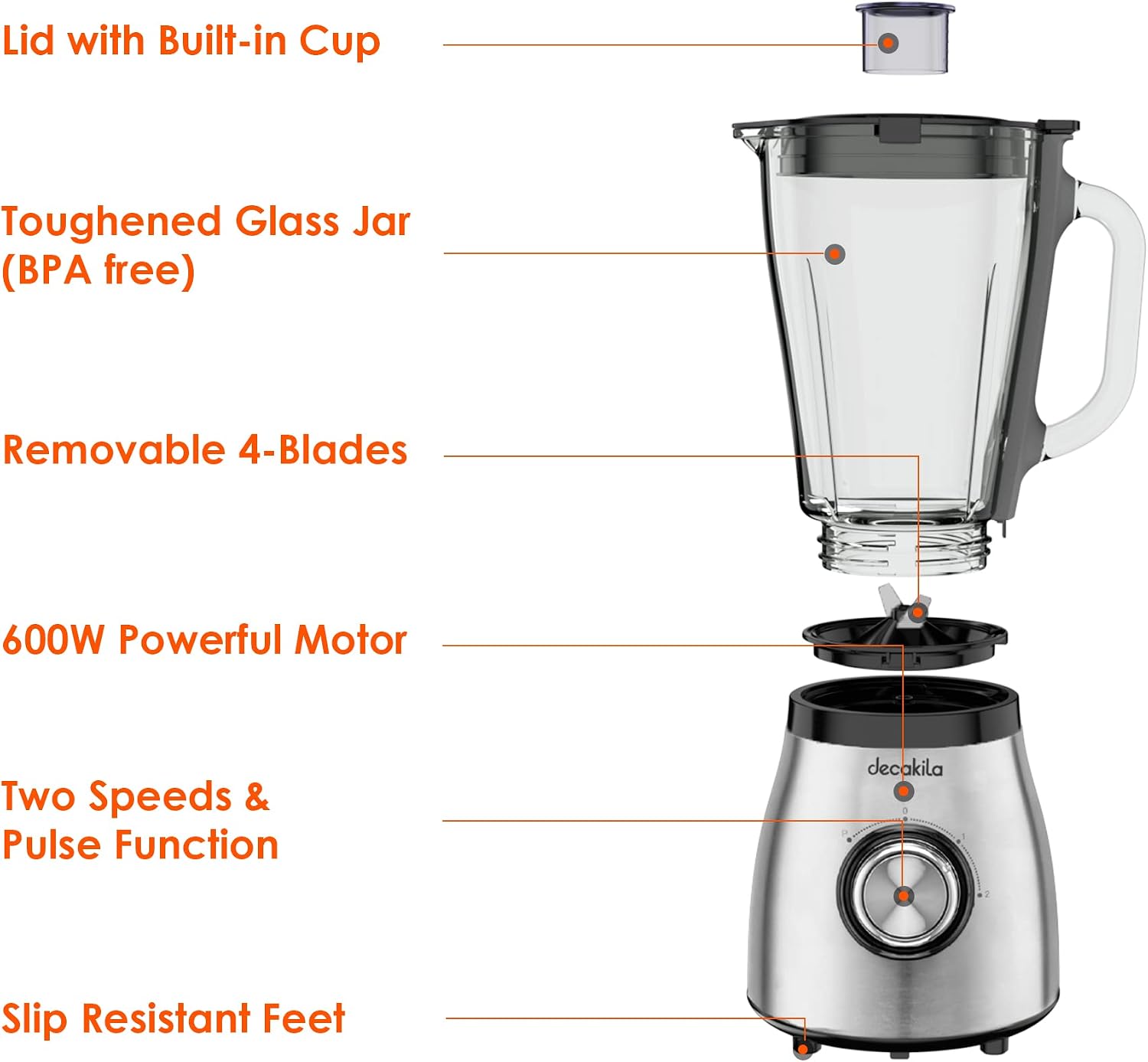 Exploded view of DECAKILA blender components