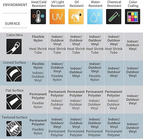 Miniatura 7 de Cintas de etiquetas industriales compatibles de repuesto para DYMO 18483 18482 (1/2 pulgada 3/8 pulgadas), cintas de etiquetas permanentes de