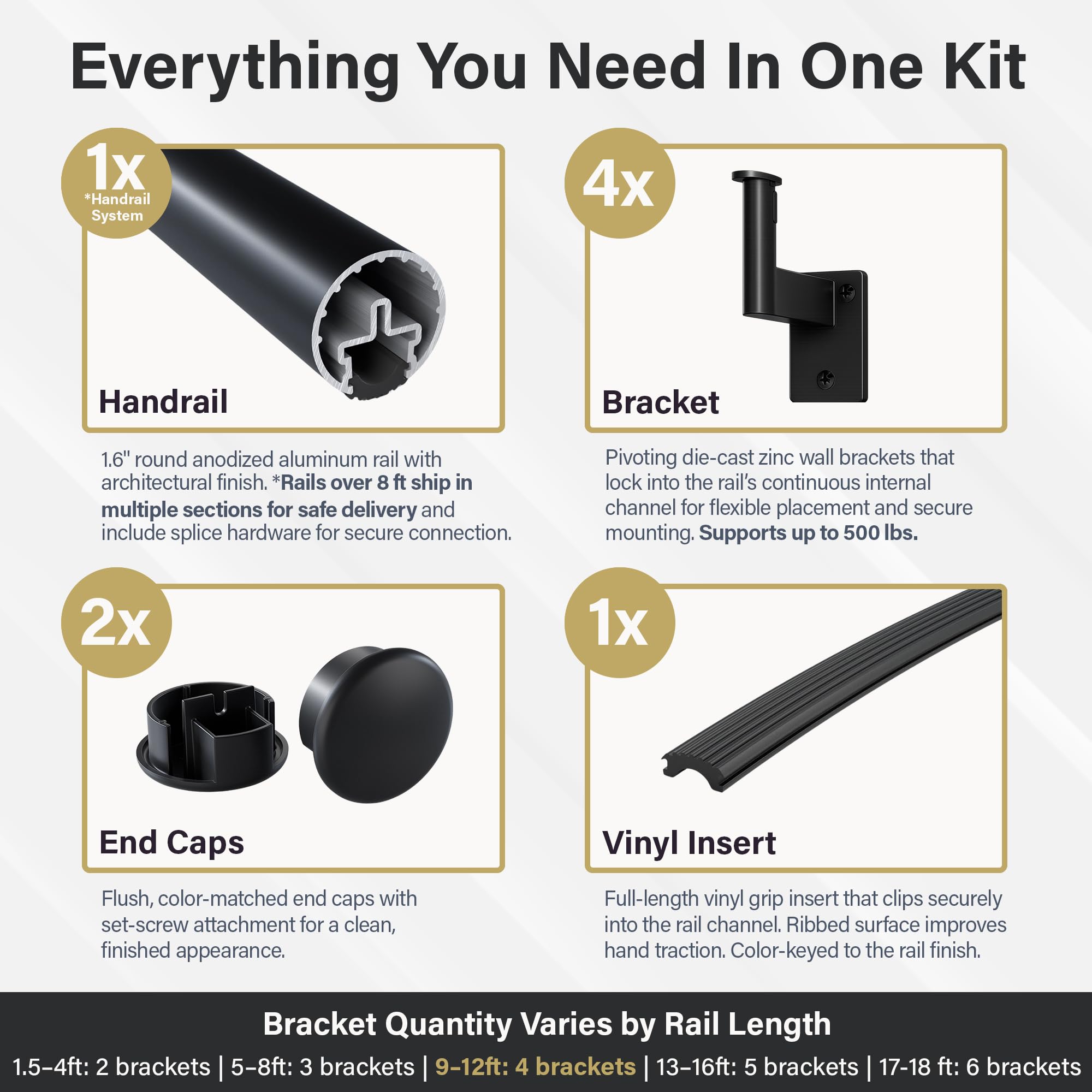 Promenaid 11ft Handrail Kit – Black, Made in Canada – Indoor/Outdoor Aluminum Stair Railing, 1.6'' Round – Includes 5 Pivoting Wall Brackets & Flush Endcaps – Modern Safety Handrail - 2