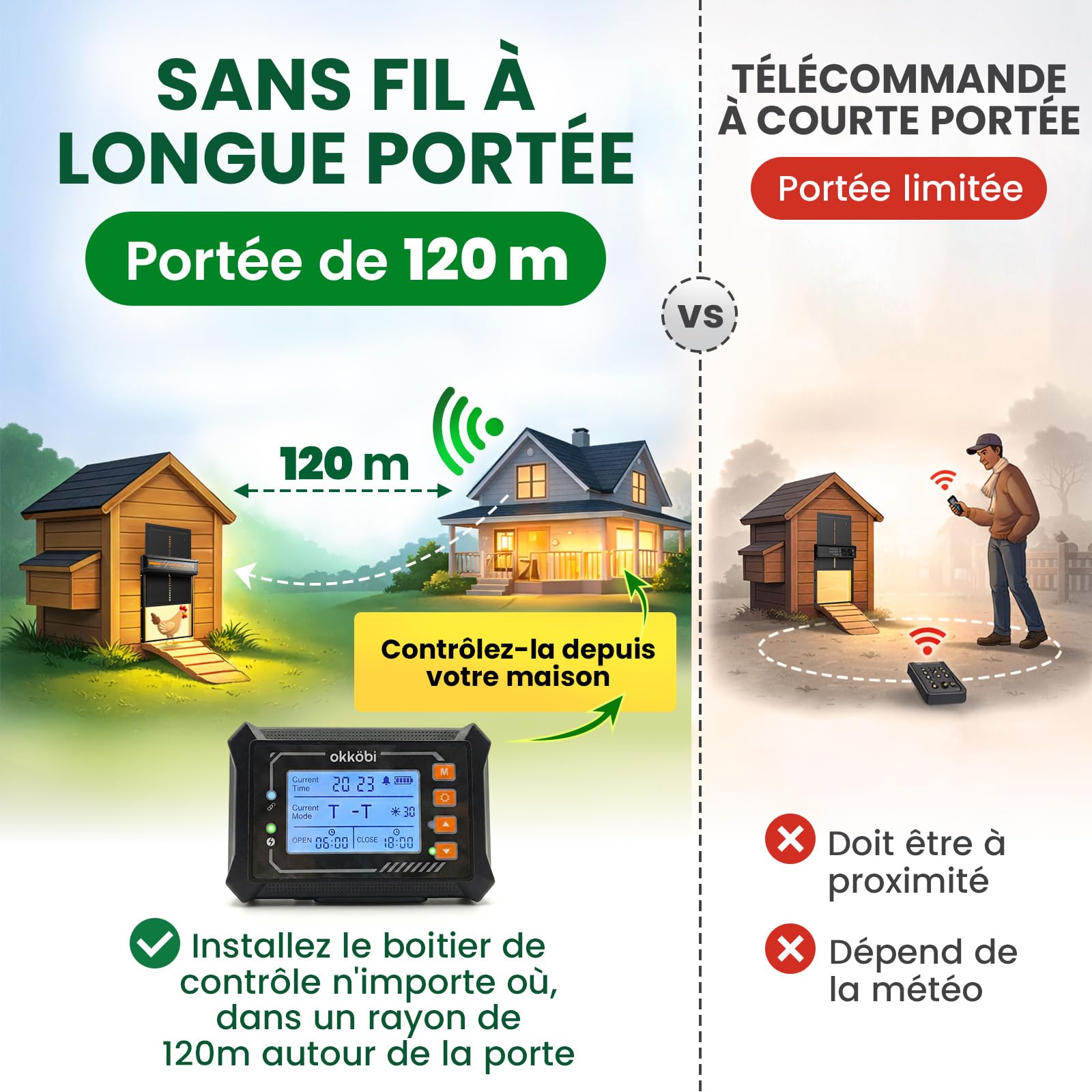Porte Automatique de Poulailler Solaire - Boîtier de Contrôle sans Fil