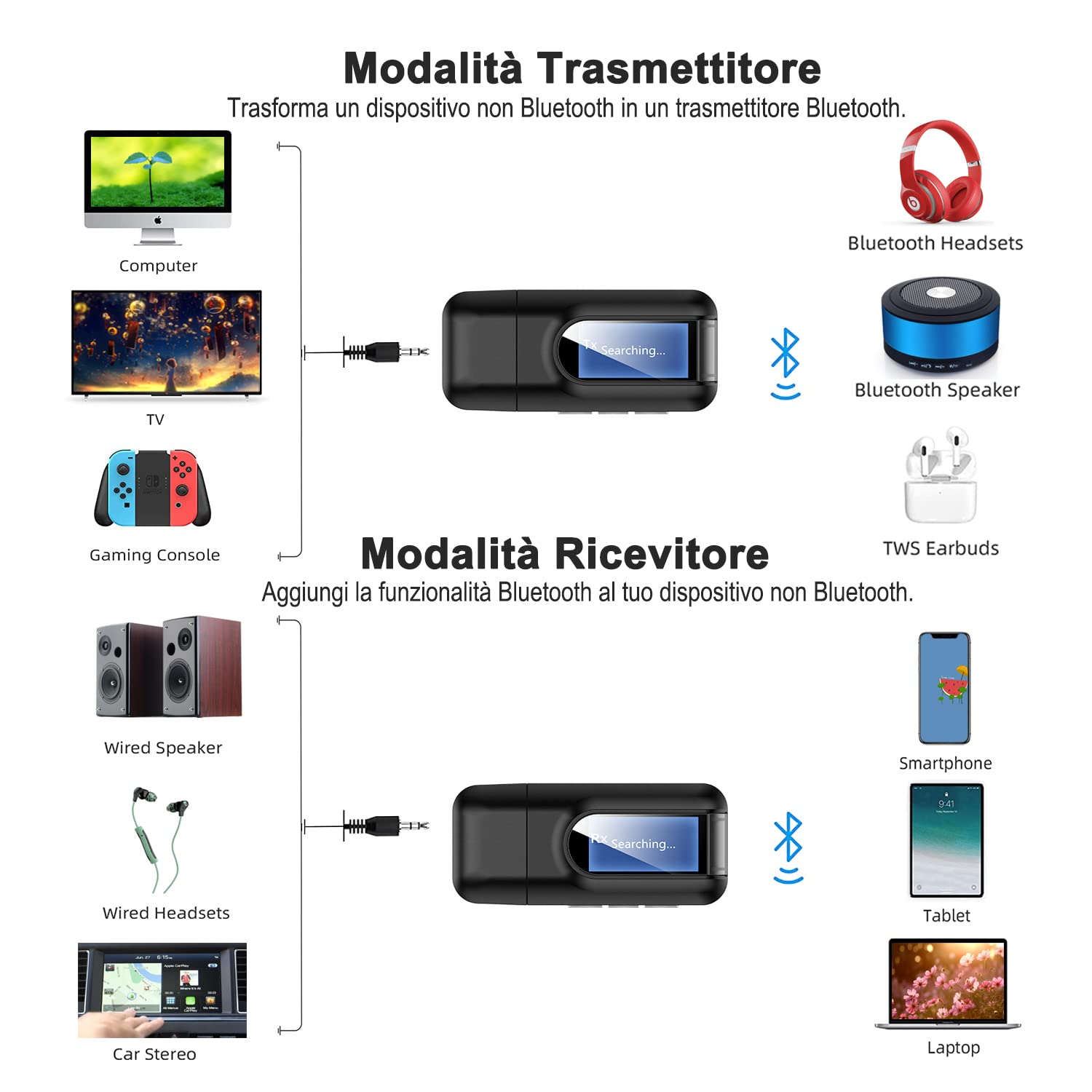 Trasmettitore e Ricevitore 2-in-1 Bluetooth 5.0, UYTUDL Wireless Adattatore Audio Hi-Fi Segnale Fili da 3.5mm e Rca, Trasmettitore Aux Bluetooth per TV PC Cuffie Stereo Altoparlanti Auto, Auricolari