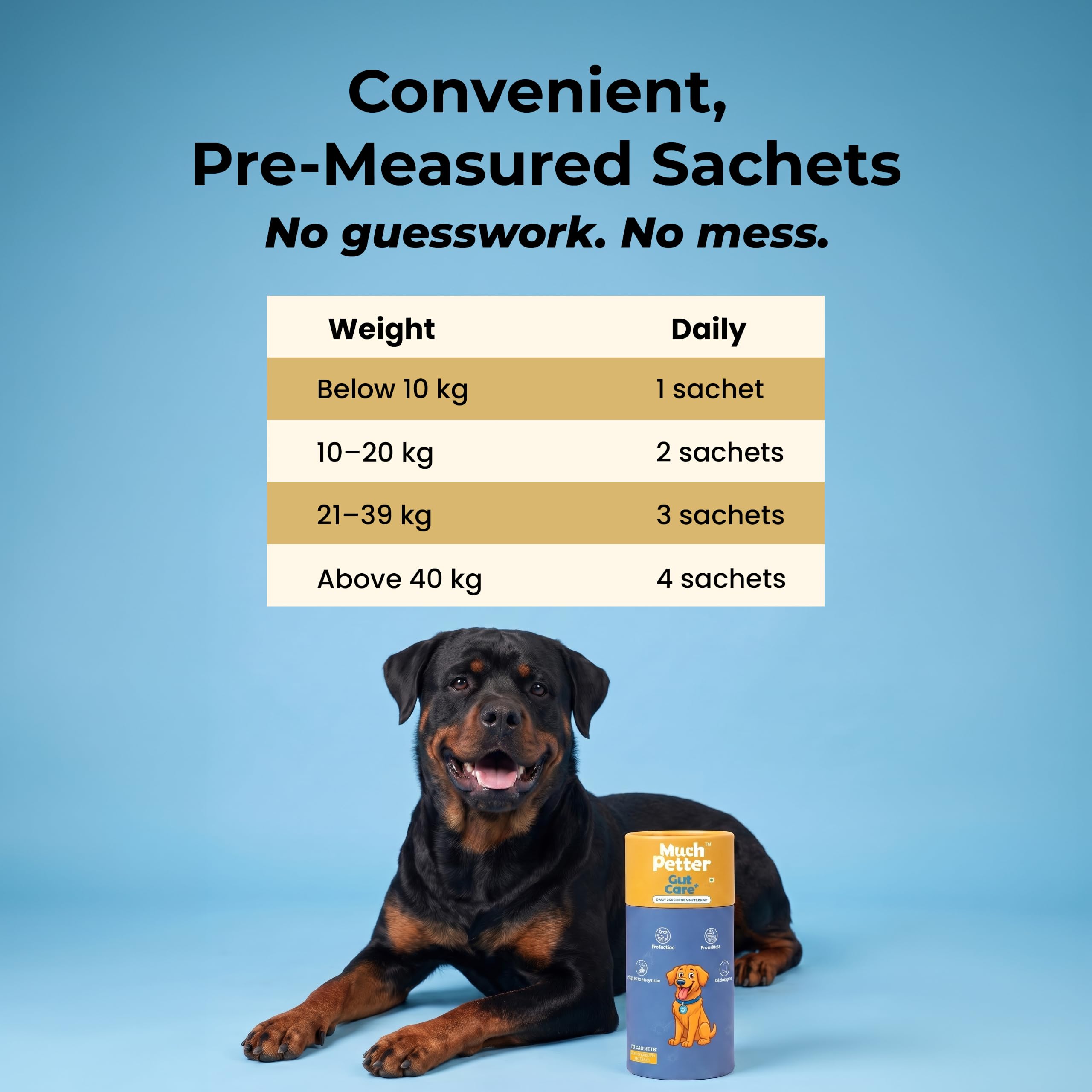 GutCare+, Gut Health-Gutwell Supplement, Probiotic & Prebiotic Digestive Powder for Dogs, Made with Human Grade Ingredients, 10 sachets (Pack of 1) — Amazon image 11
