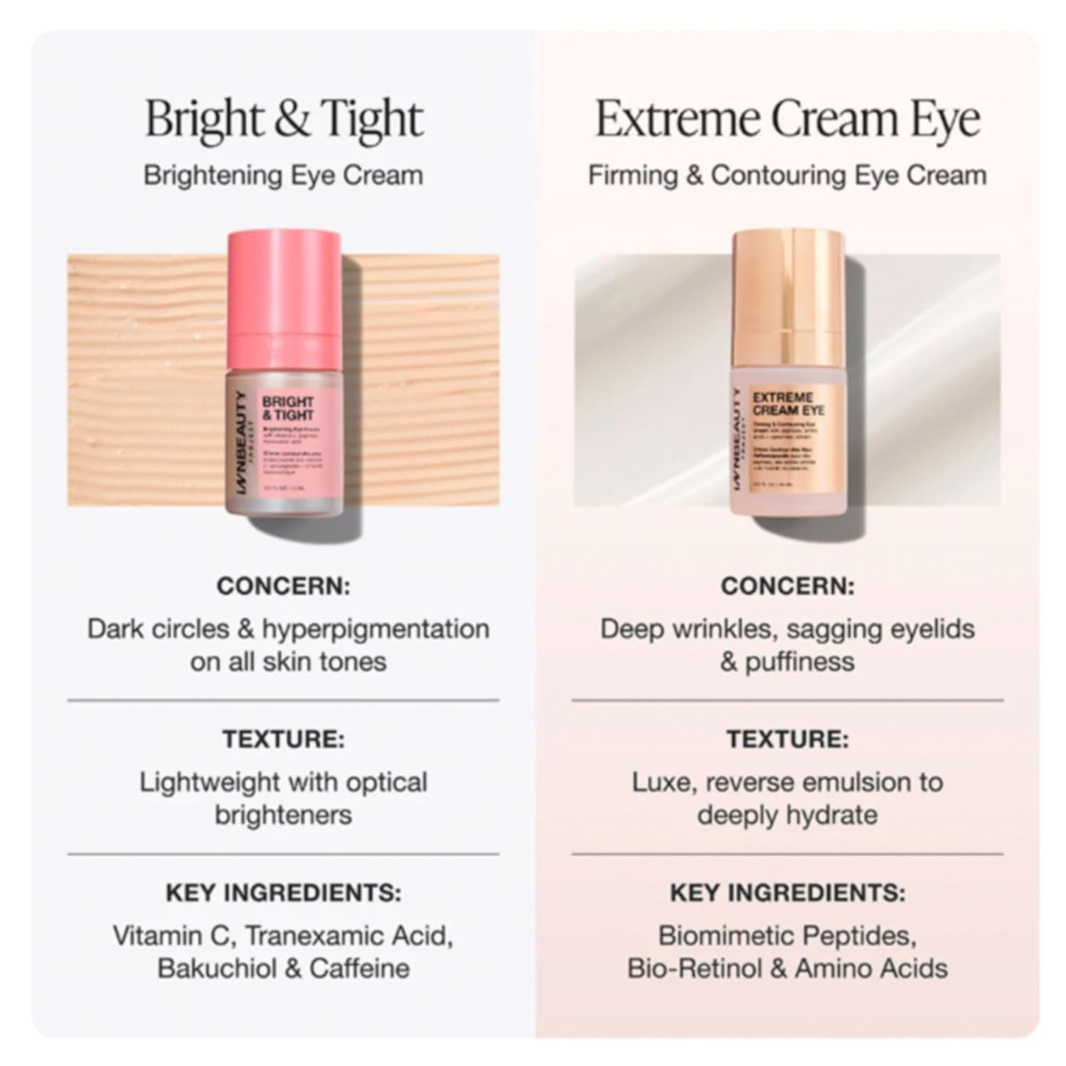 Innbeauty Project Bright & Tight Eye Cream with Vitamin C & Peptides for Dark Circles & Firming, 0.5 OZ (15ml) - Image 5