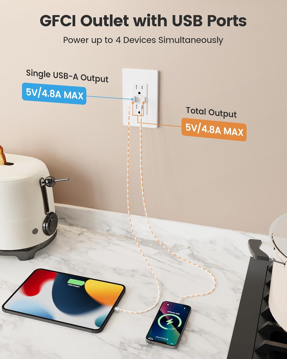 SURAIELEC 15 Amp GFCI Outlet 1-Pack with USB-A & 20 Amp GFCI Outlet 2-Pack