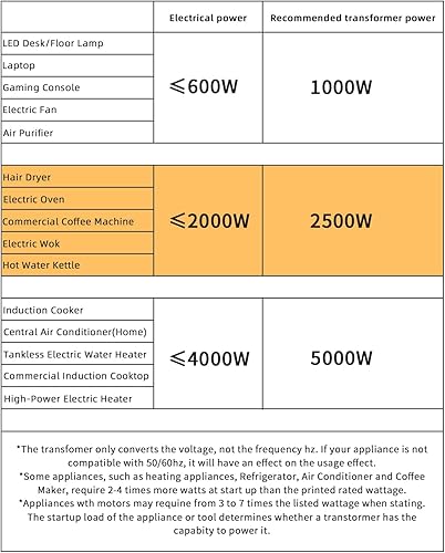 Vista 3 de LVYUAN Transformador de voltaje de 2500 W, convertidor de potencia de 110 V a 220 V, reductor de 220 V a 110 V, 110/120 voltios - 220/240 voltios