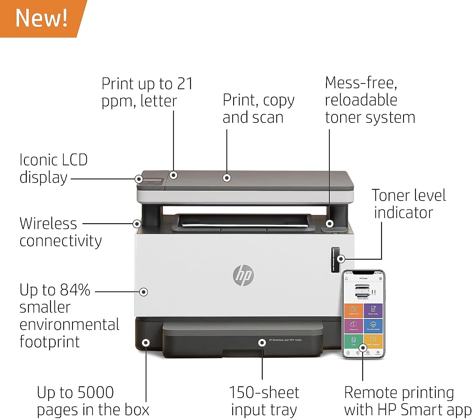 Diagram highlighting key features of the HP Neverstop Laser MFP 1202w, including the LCD display, wireless connectivity, toner level indicator, and 150-sheet input tray.