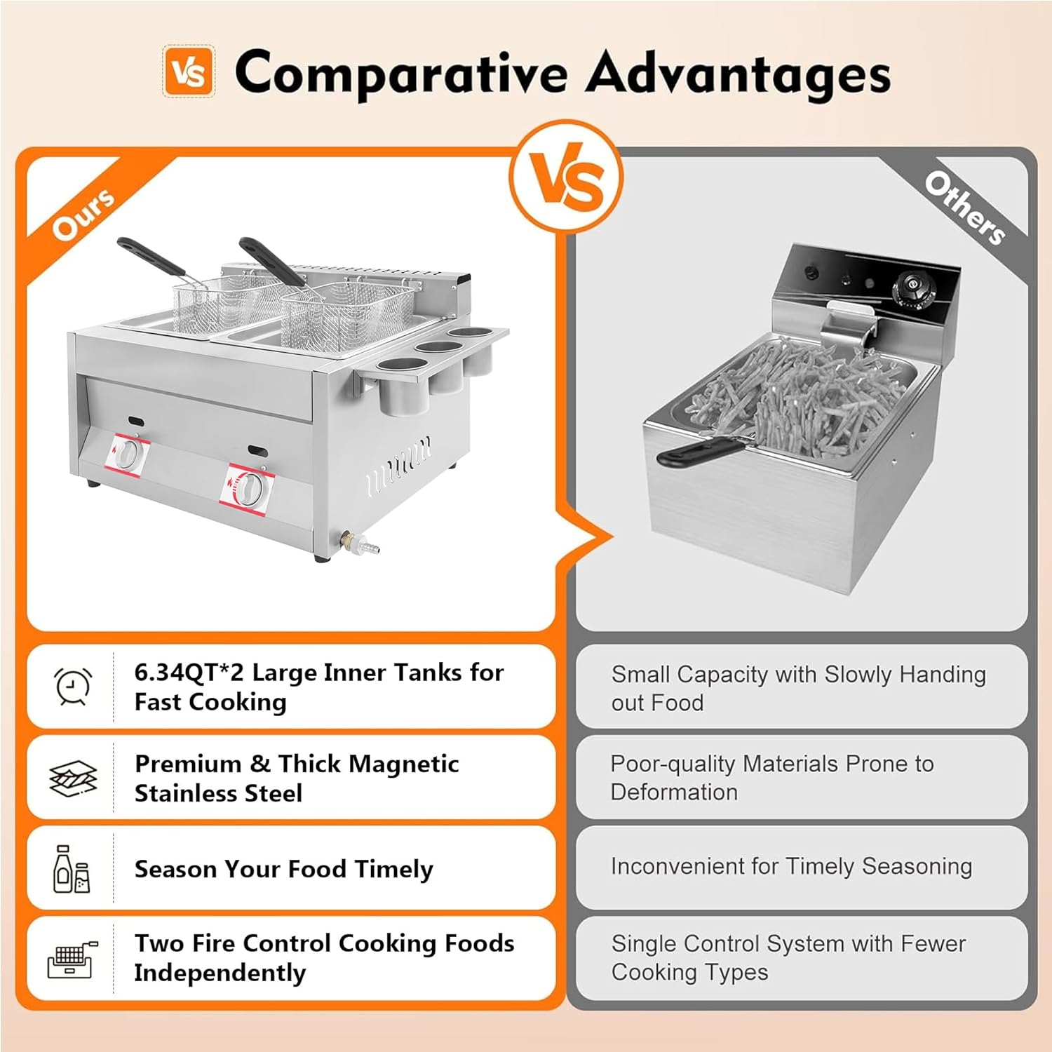 Commercial-Grade Countertop Deep Fryer, Dual Well 5.3QT x 2, Stainless Steel 2 Tank Fryer with Basket for Home Use Easy to Clean Oil Fryers 18000Btu/hr, Silver