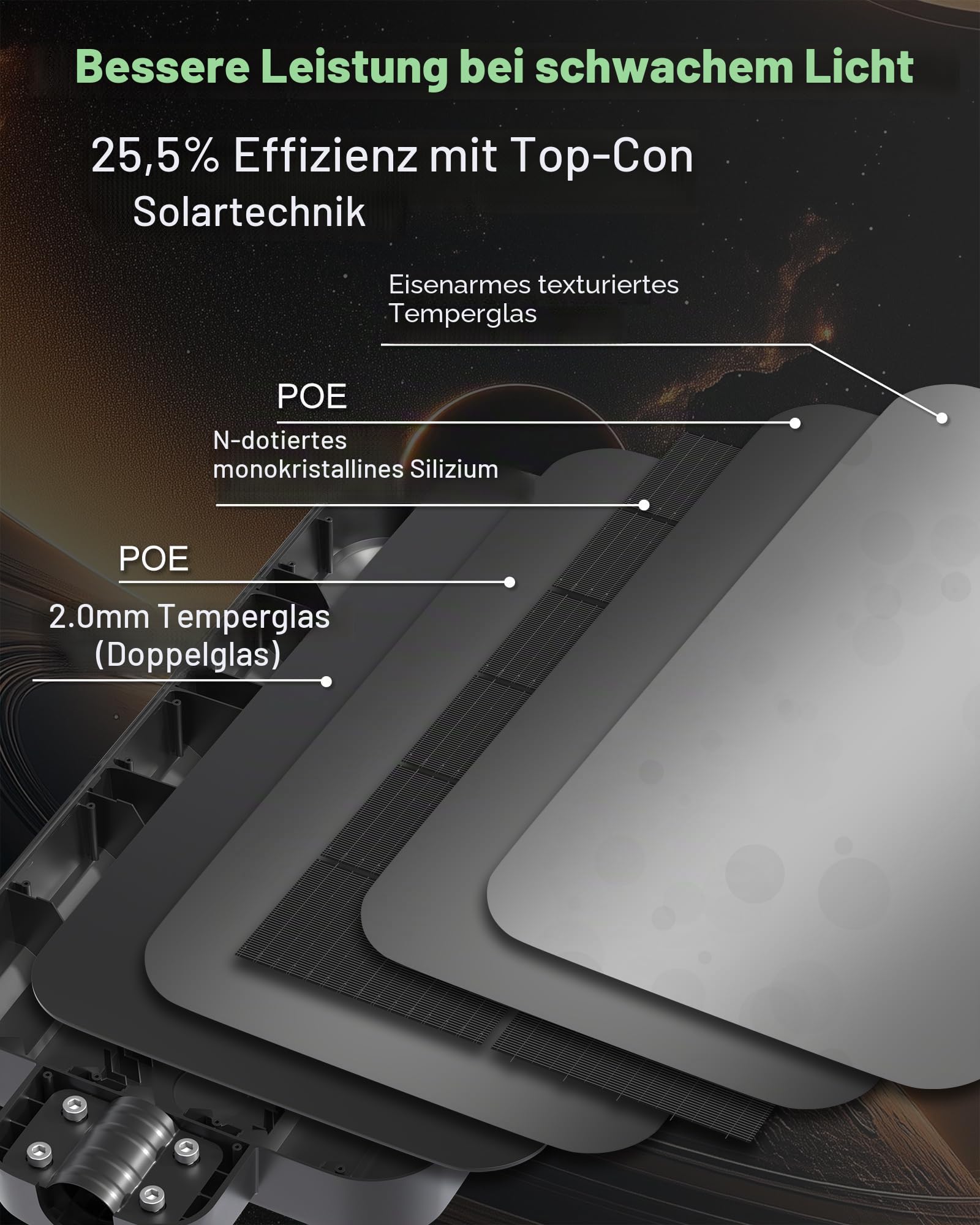 Ofuray Of-15000W Solar Straßenlaterne mit Bewegungssensor, 150 LEDs, 6500K, IP67 Wasserdichte, Solarstrahler Außen, Solarlampen für Außen für Gärten Garage Straßen