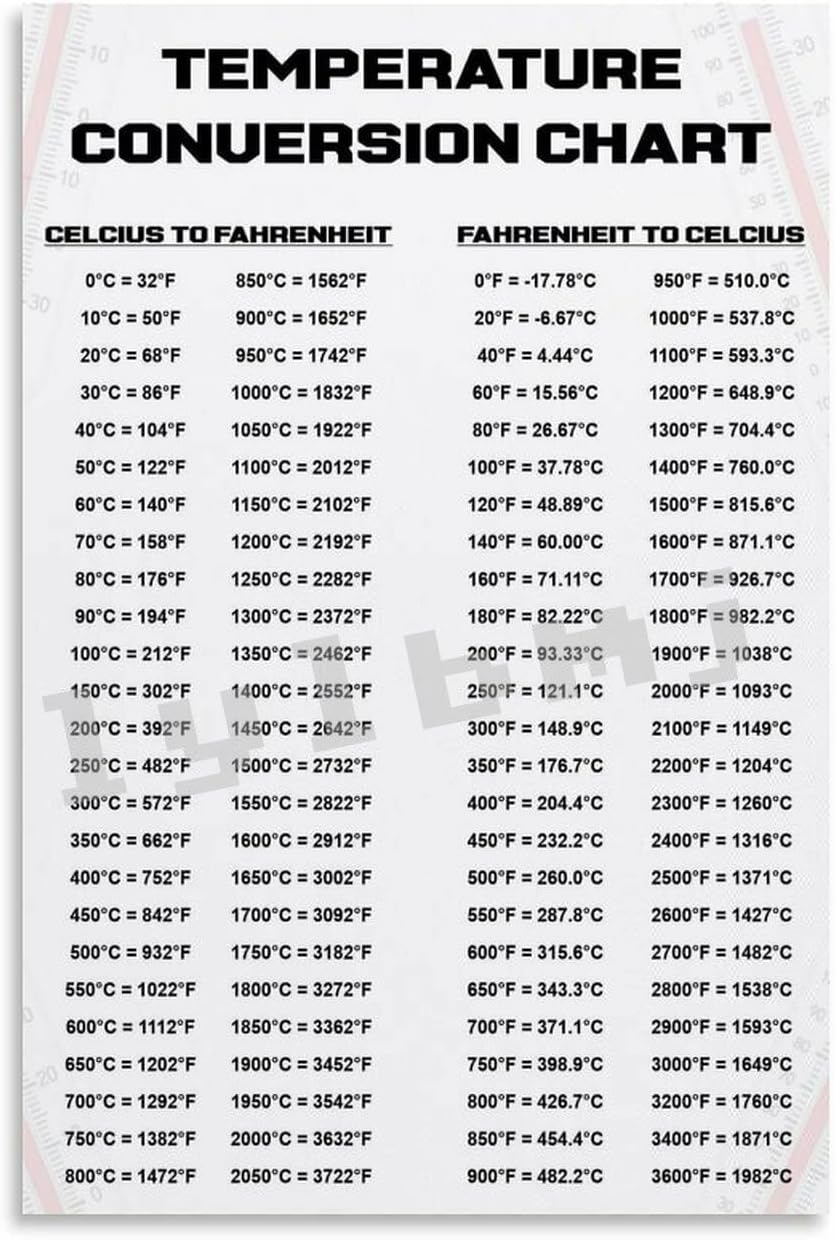 Celsius to Fahrenheit Temperature Conversion Information Guide Poster (2) Canvas for Bedroom Living Room Decor 08x12inch(20x30cm) Unframe-style