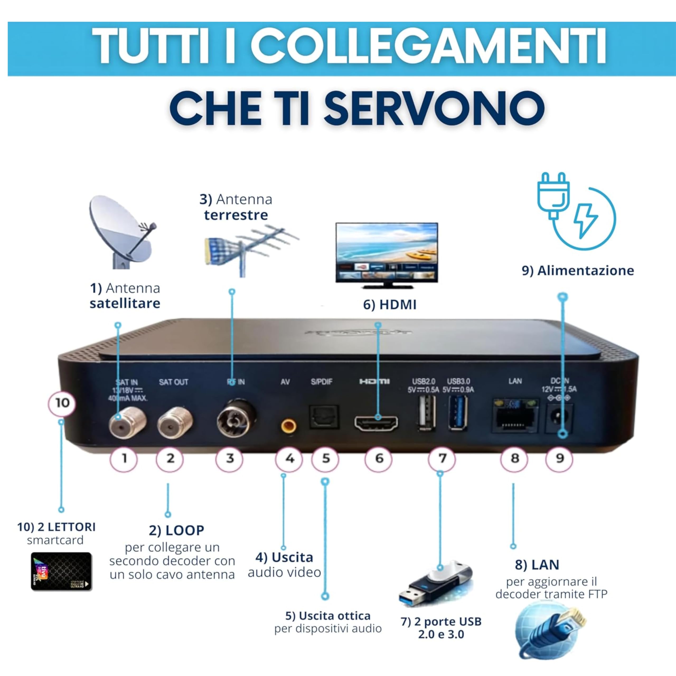 DIGIQUEST Decoder tivùsat Combo 4K Q99 | Satélite + Terrestre | HbbTV Interactivo | HEVC Main 10 | Grabación activable | Mando 2 en 1 | Smartcard incluida | Preparado para Sistema Merlin